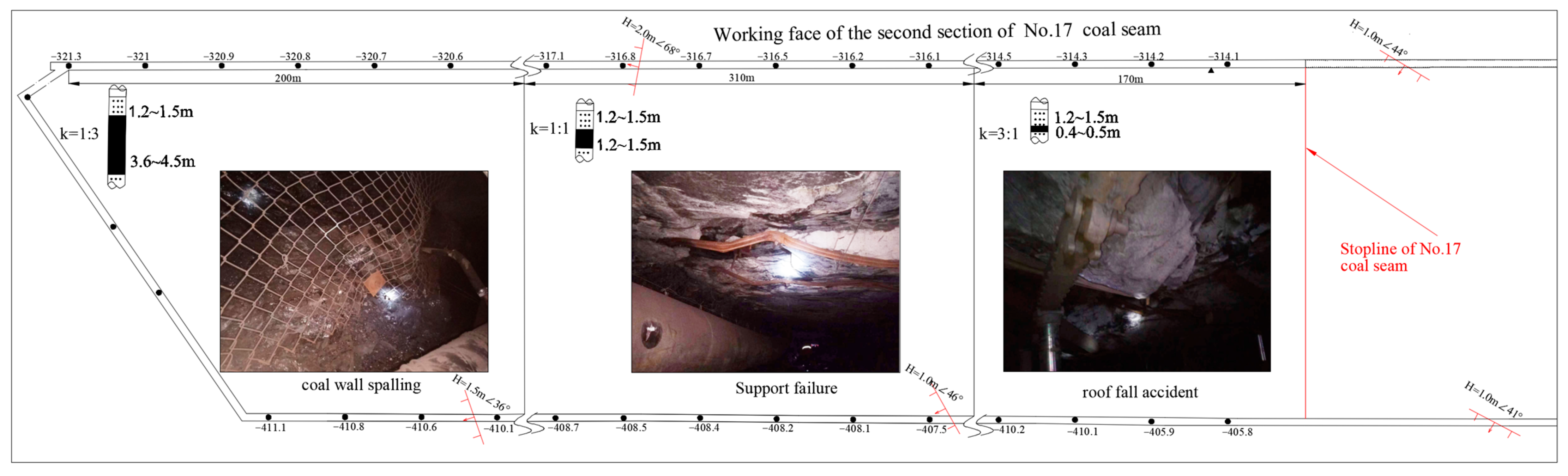 Sustainability 15 04133 g002