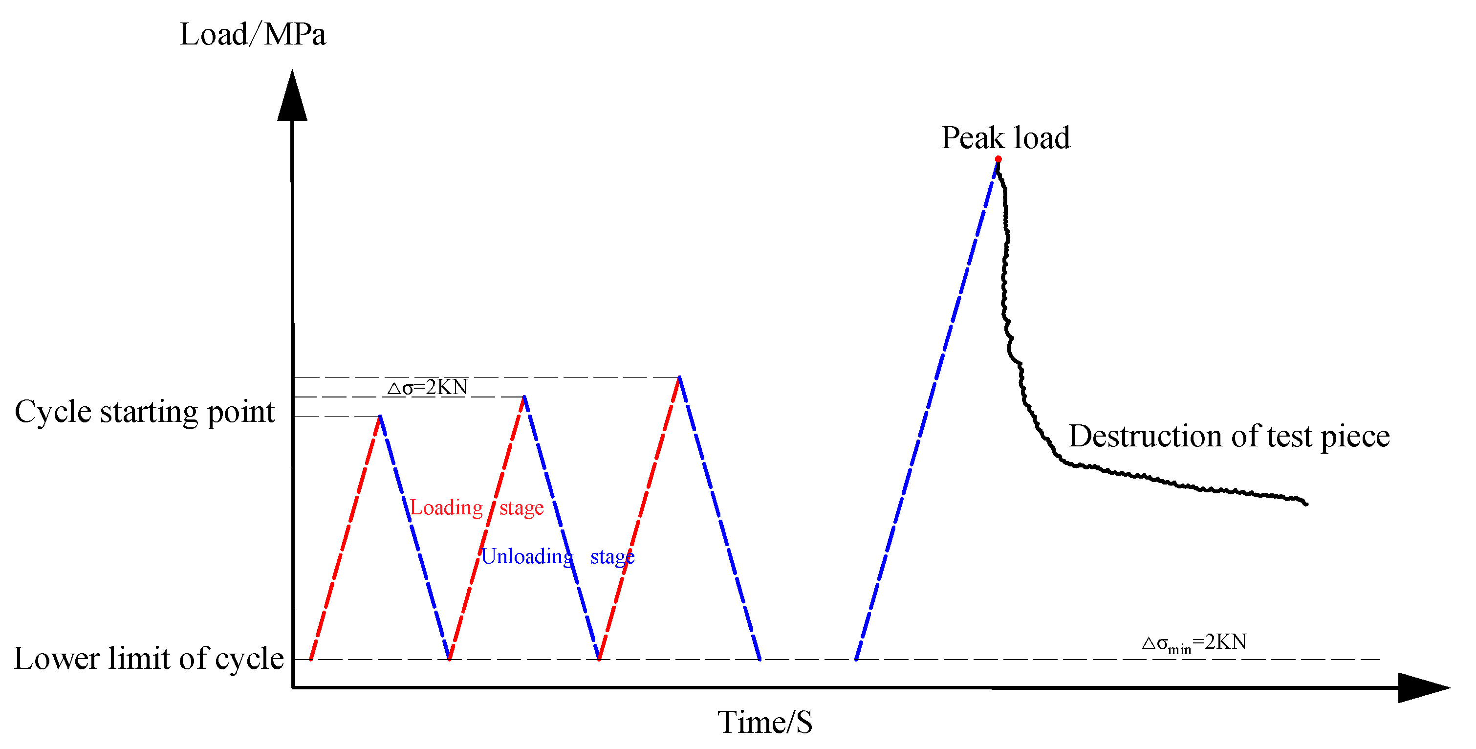 Sustainability 15 04133 g004
