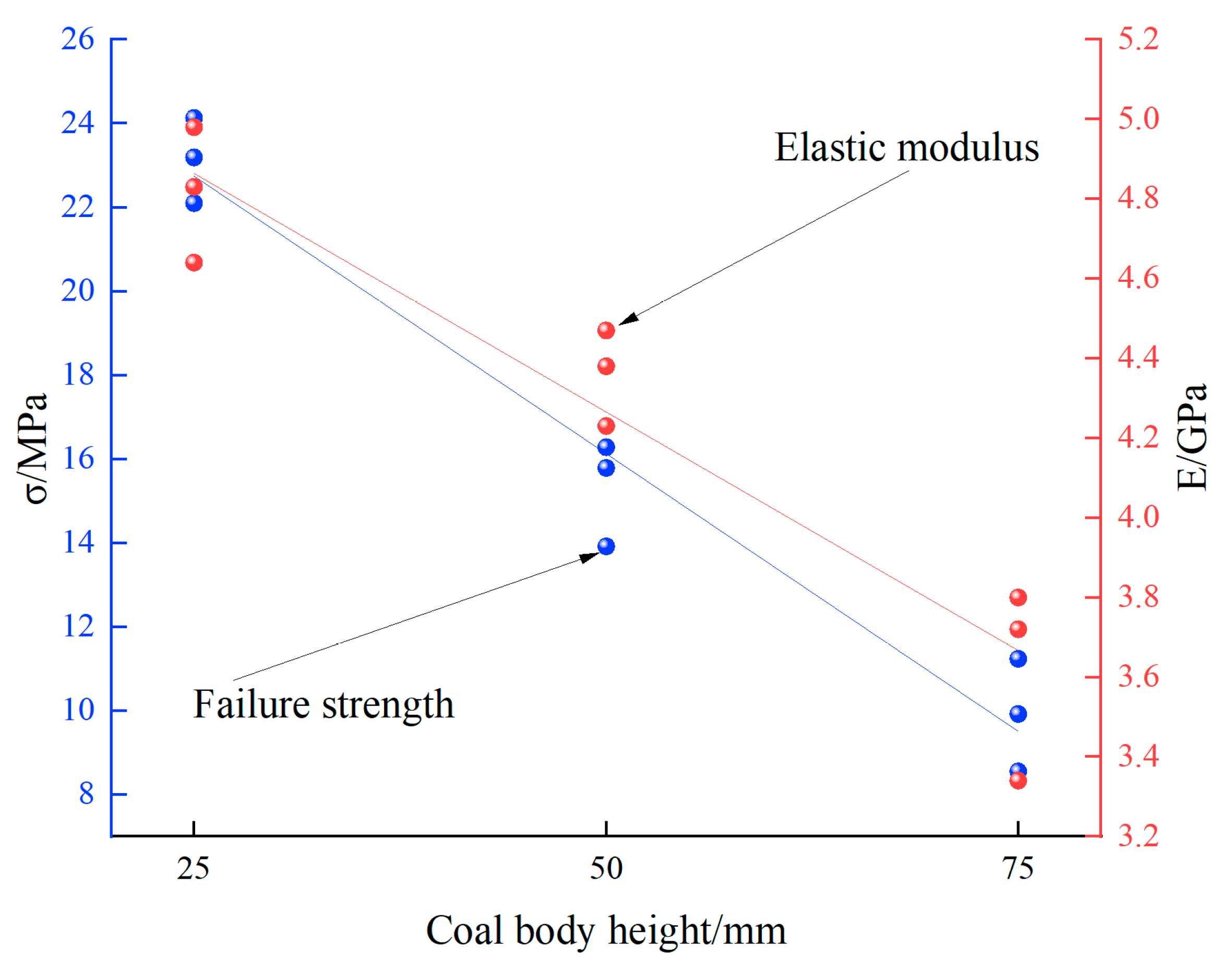 Sustainability 15 04133 g005