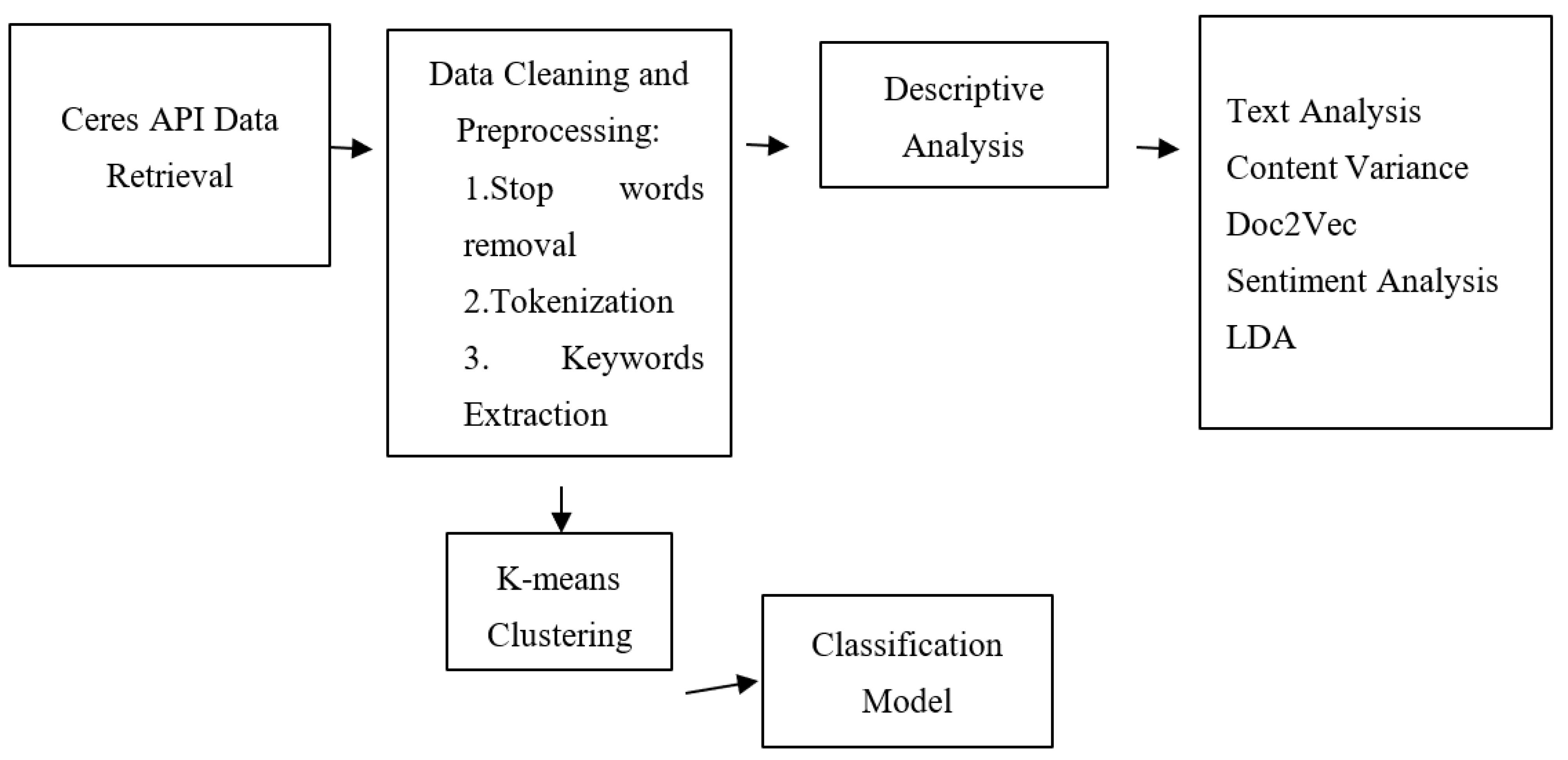 Sustainability 15 04134 g001