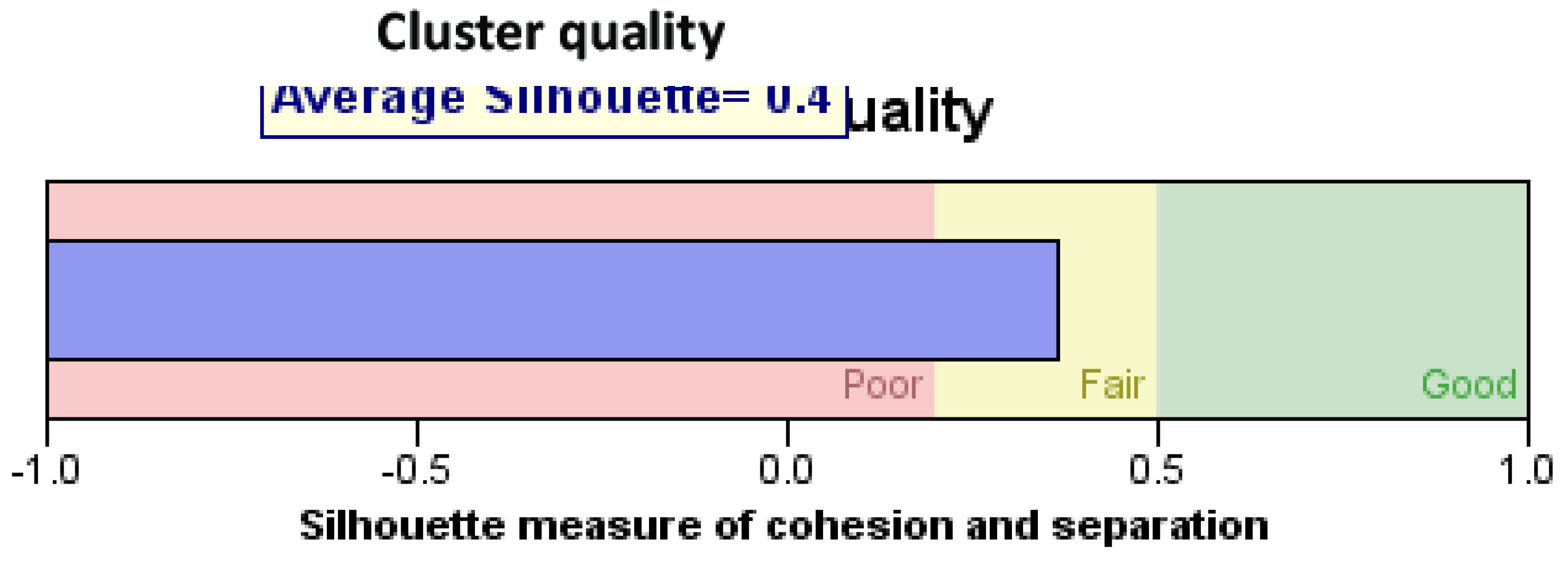 Sustainability 15 04134 g005
