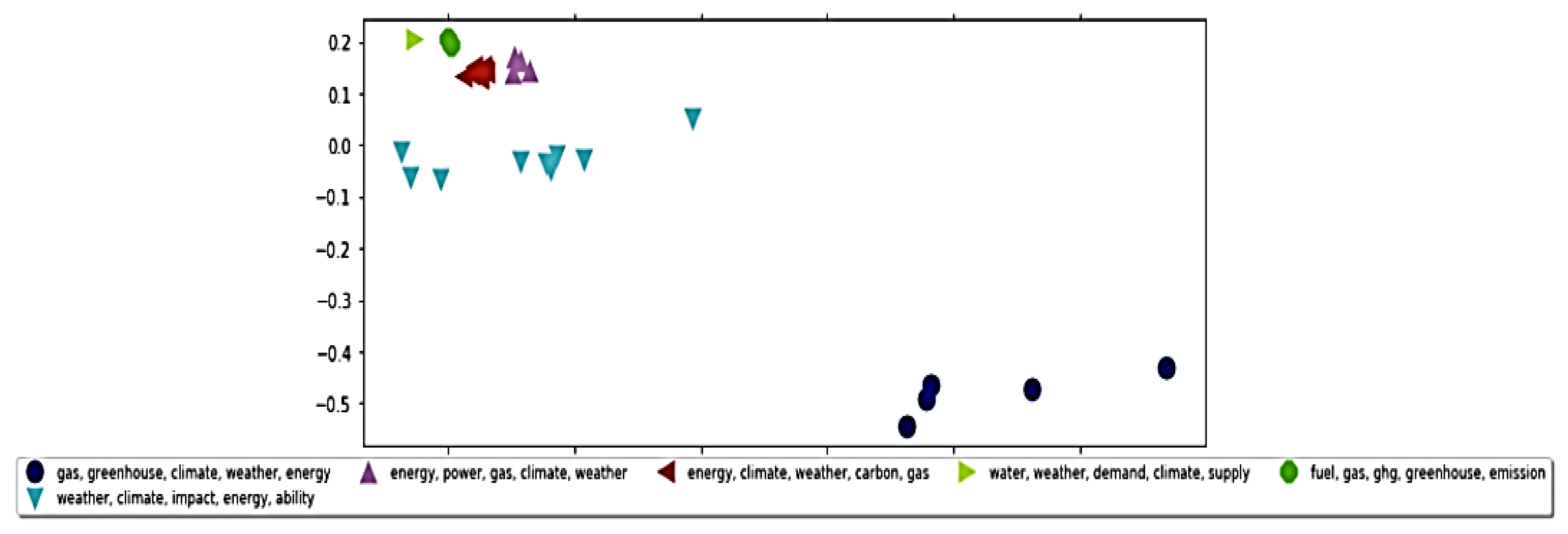 Sustainability 15 04134 g006