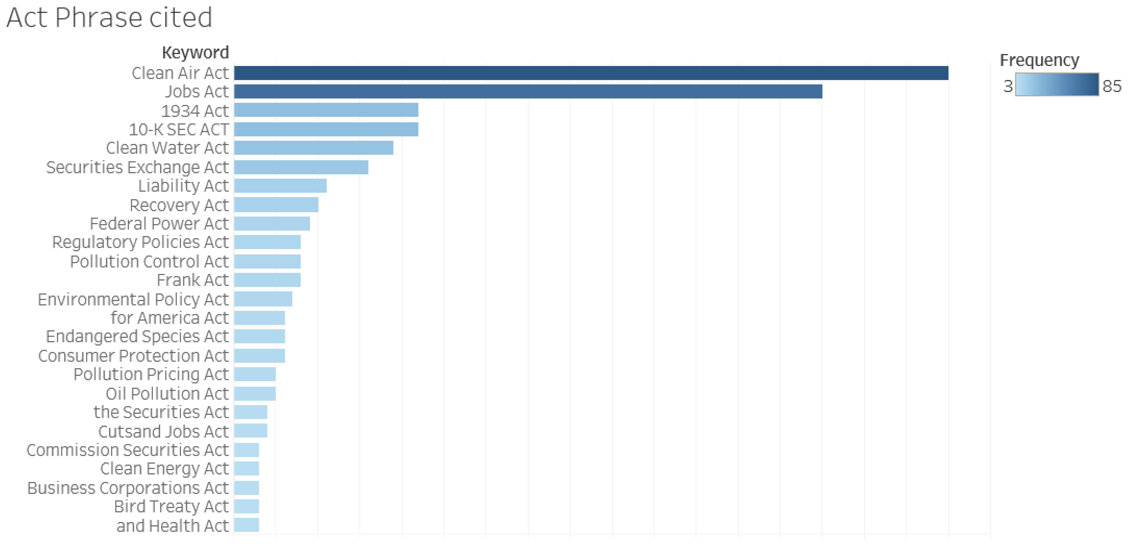 Sustainability 15 04134 g007
