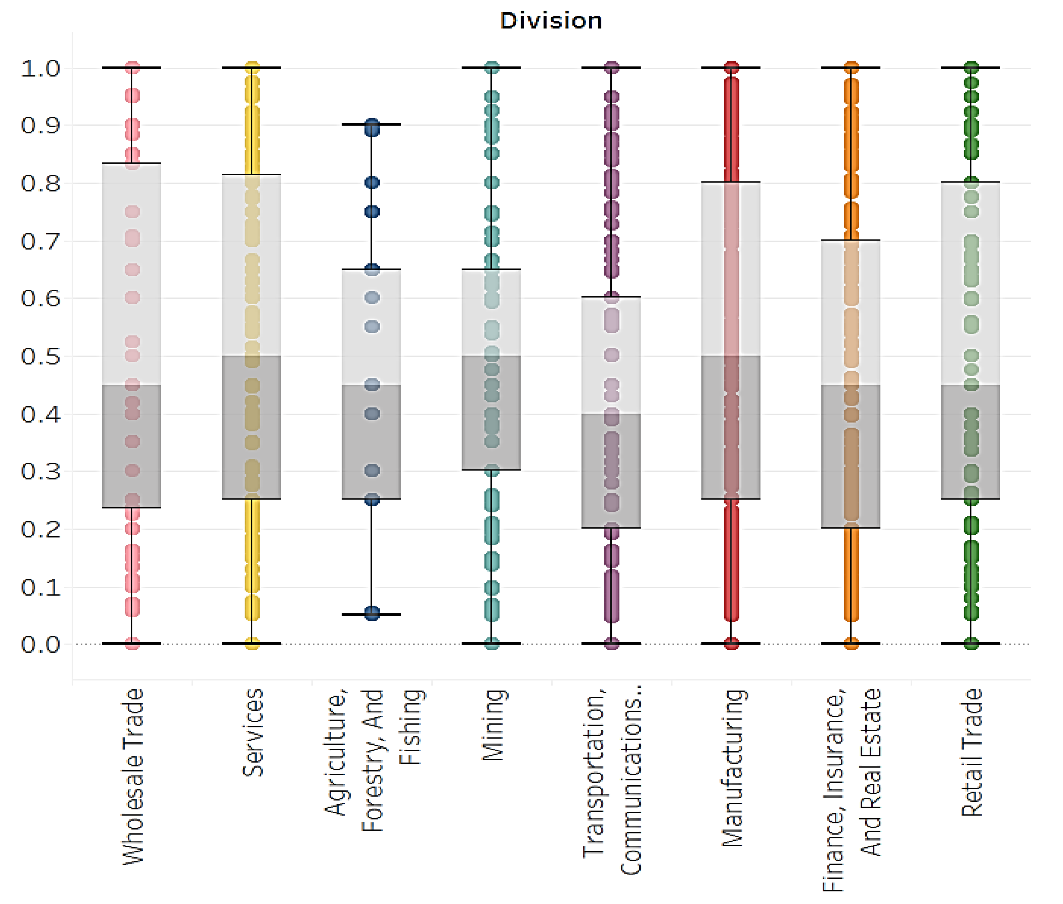 Sustainability 15 04134 g009