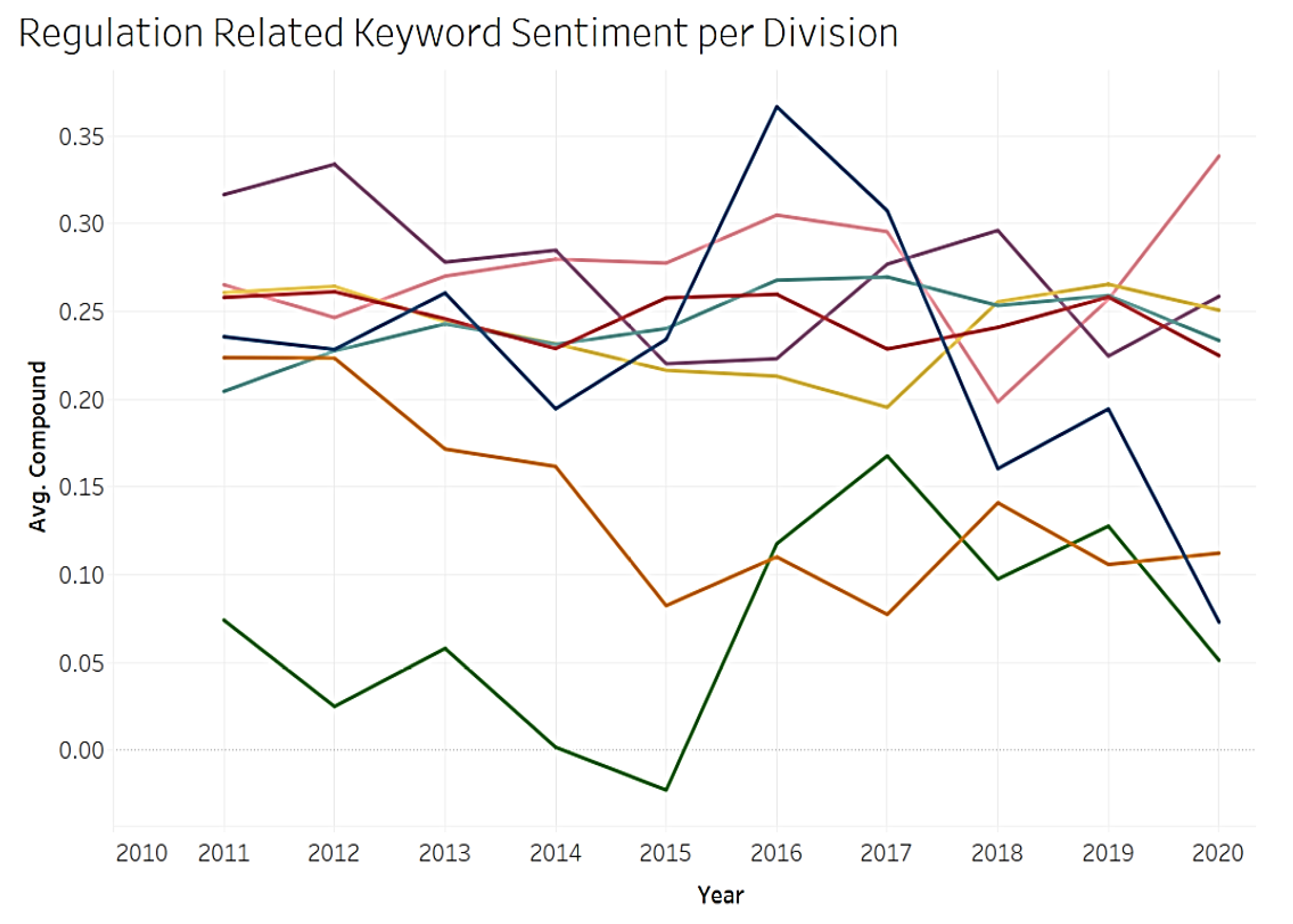 Sustainability 15 04134 g011a