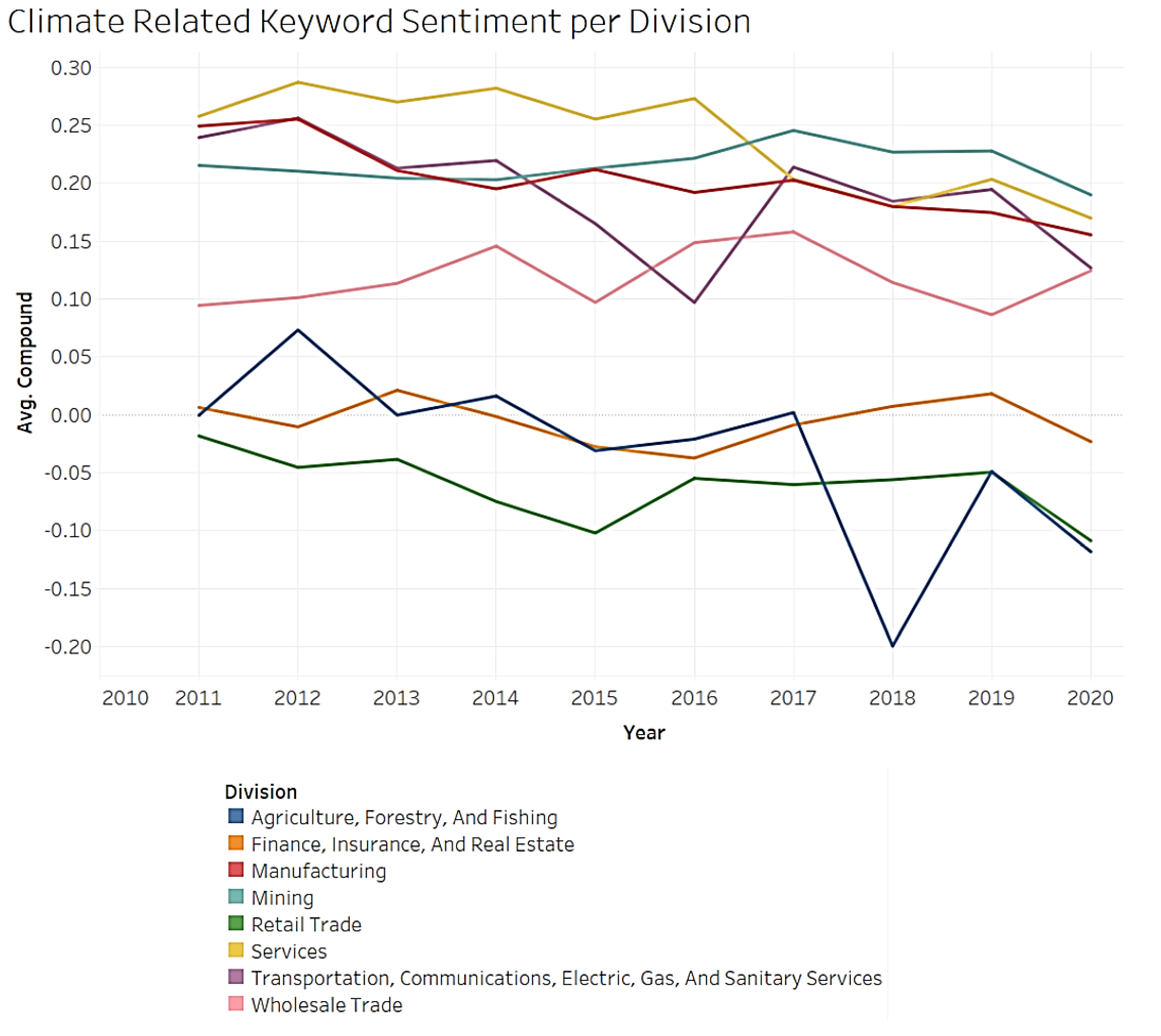 Sustainability 15 04134 g012