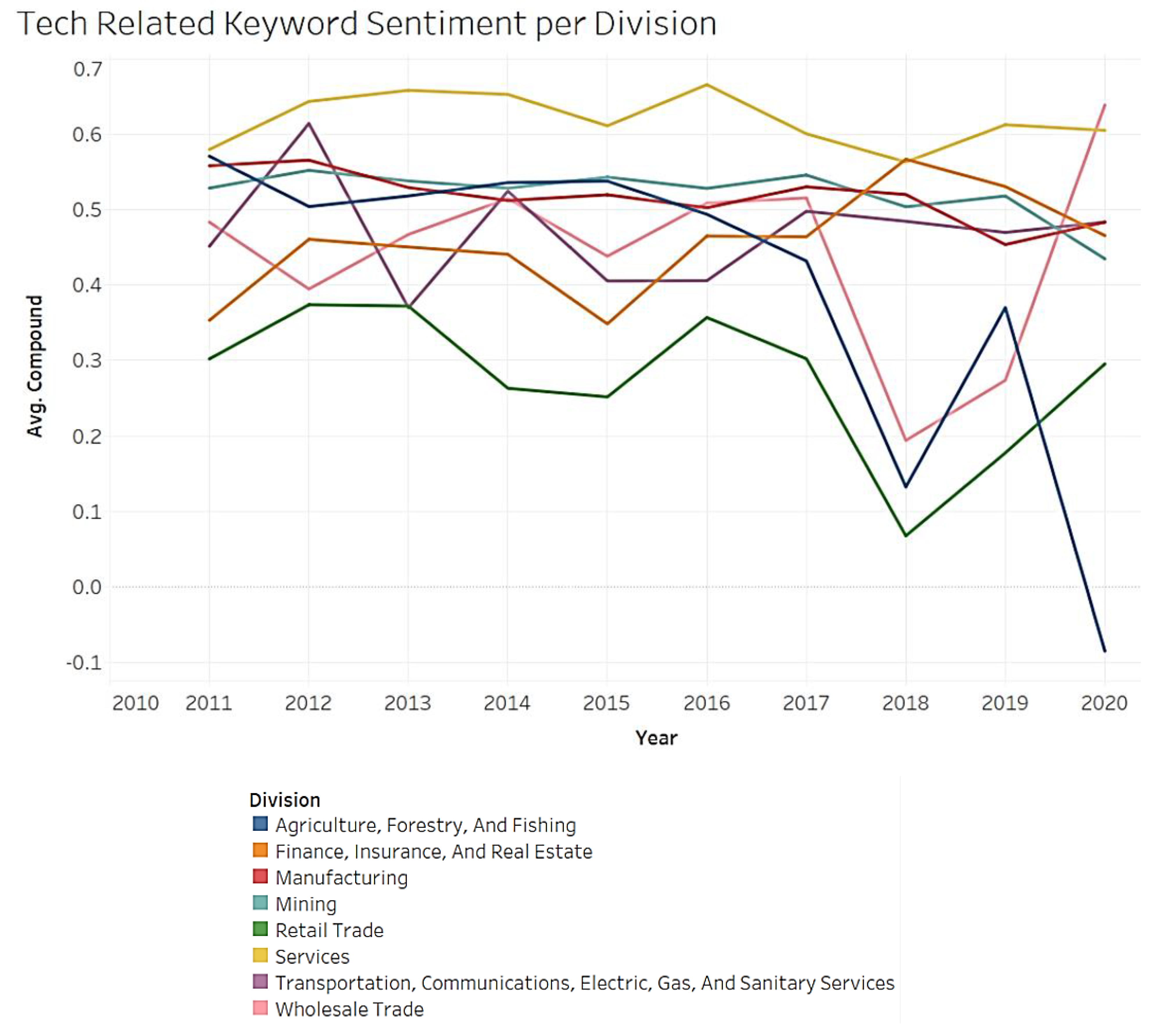 Sustainability 15 04134 g013