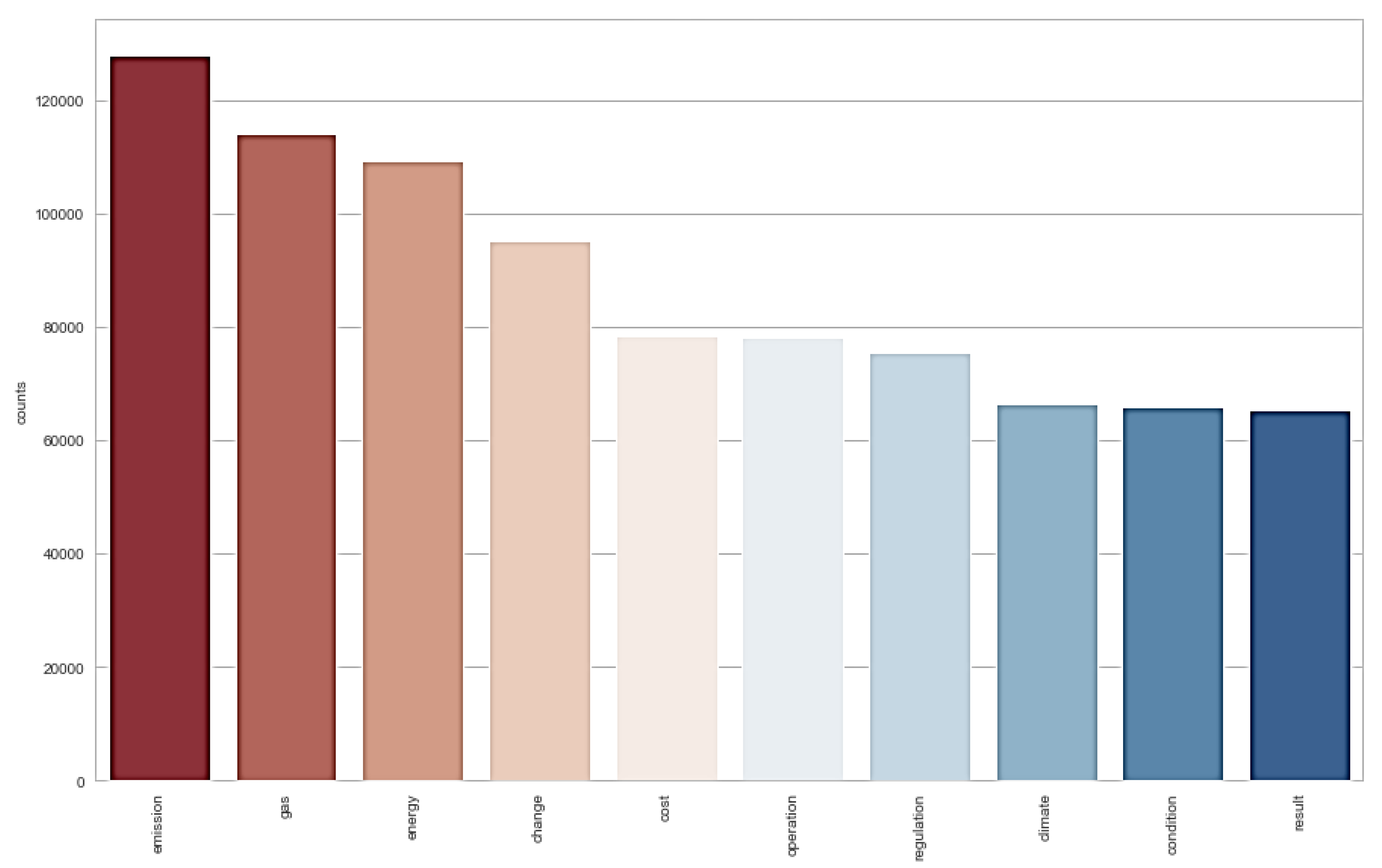 Sustainability 15 04134 g014