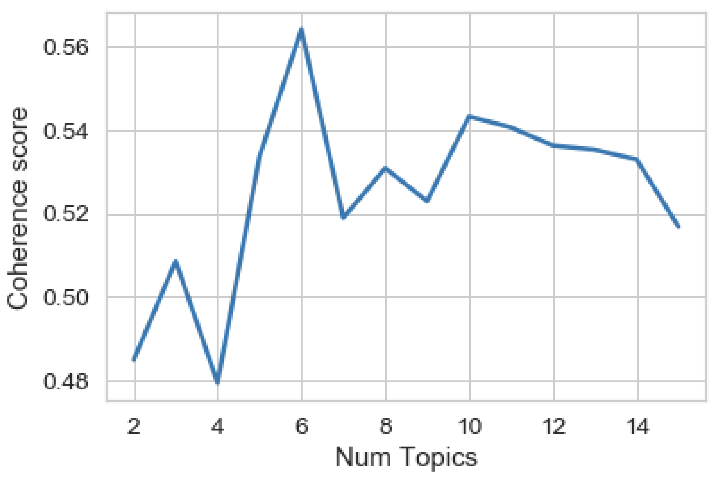 Sustainability 15 04134 g015