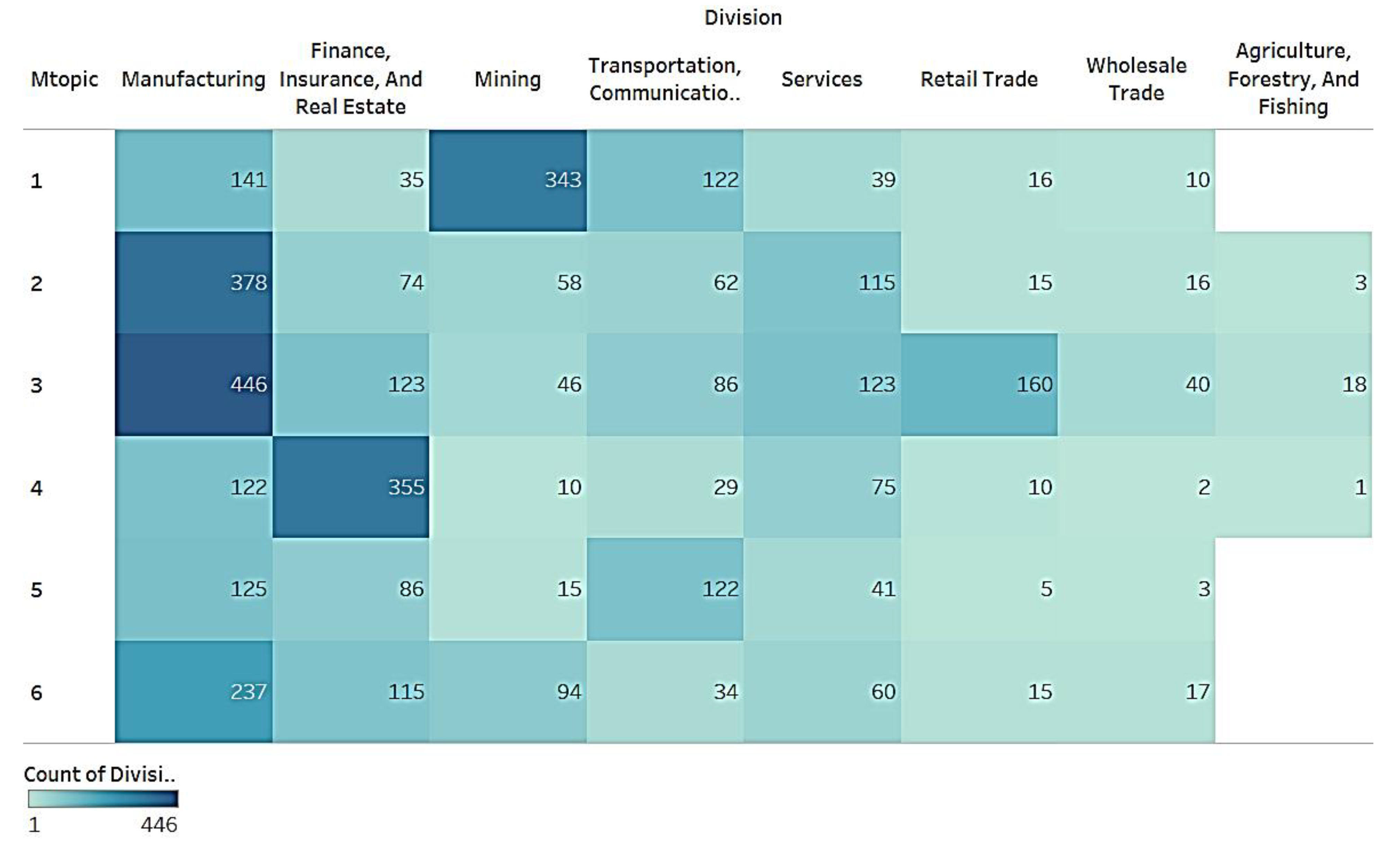 Sustainability 15 04134 g017