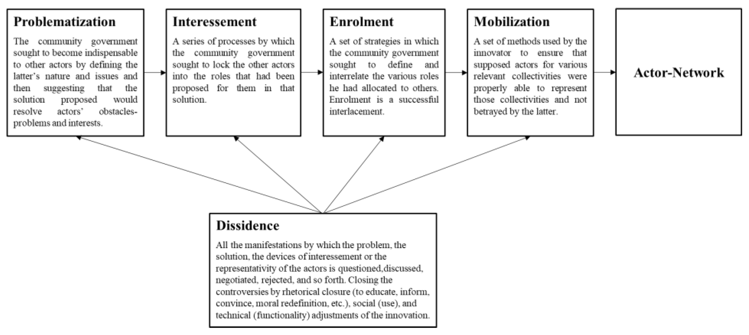 Sustainability 15 04136 g001