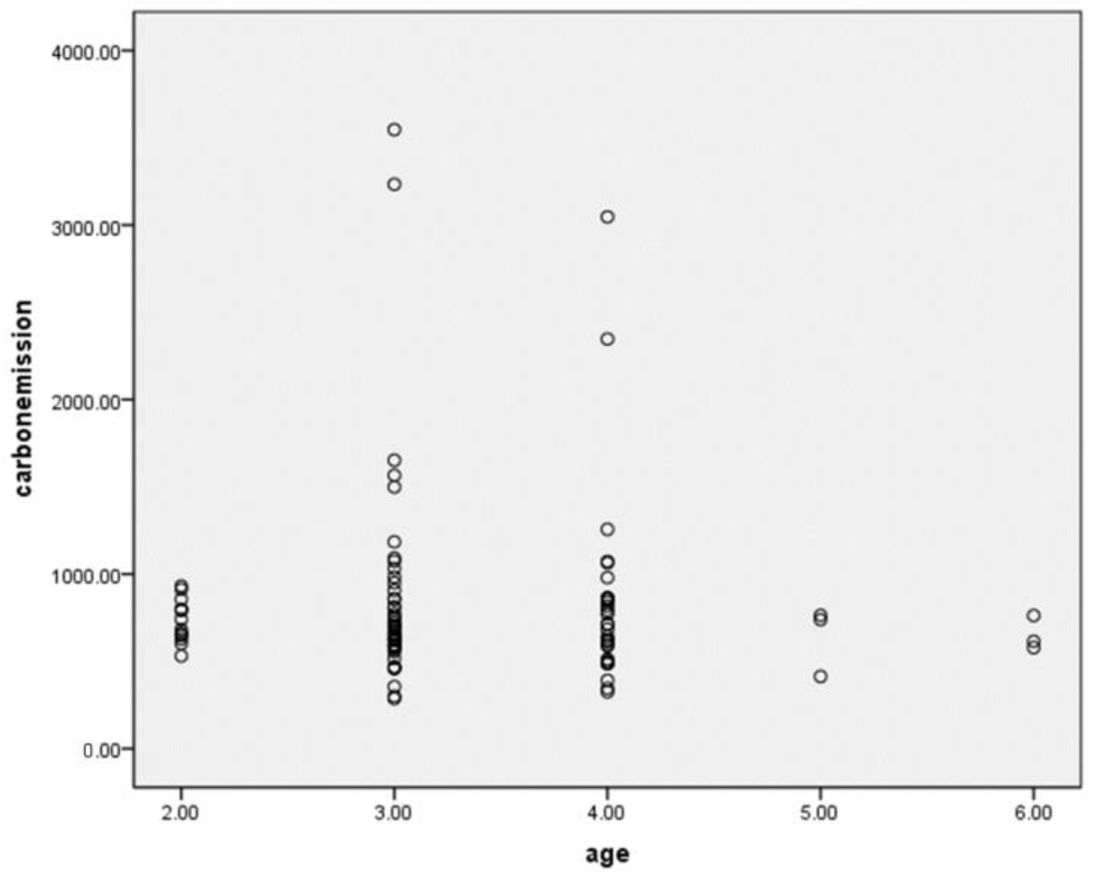Sustainability 15 04136 g003