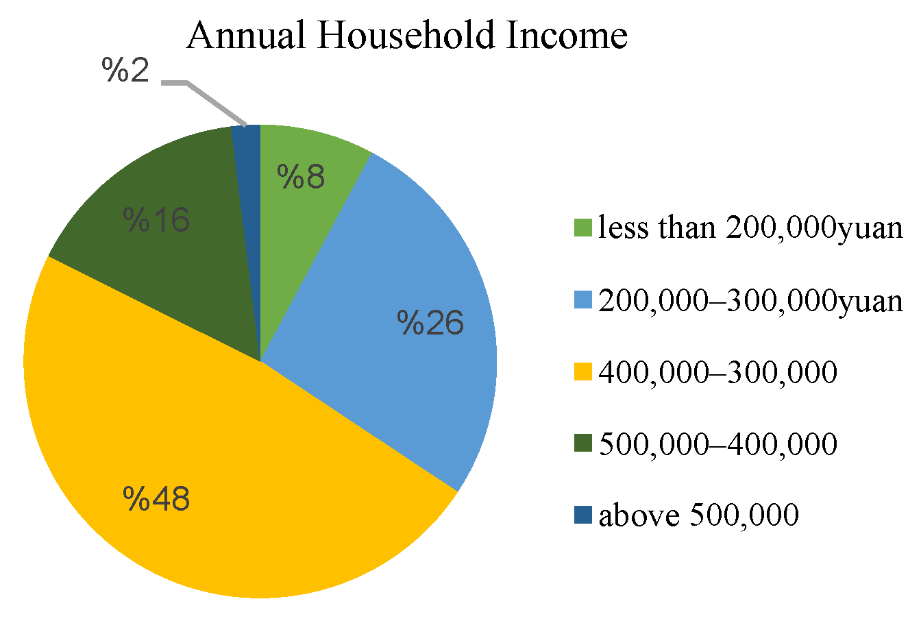Sustainability 15 04136 g004