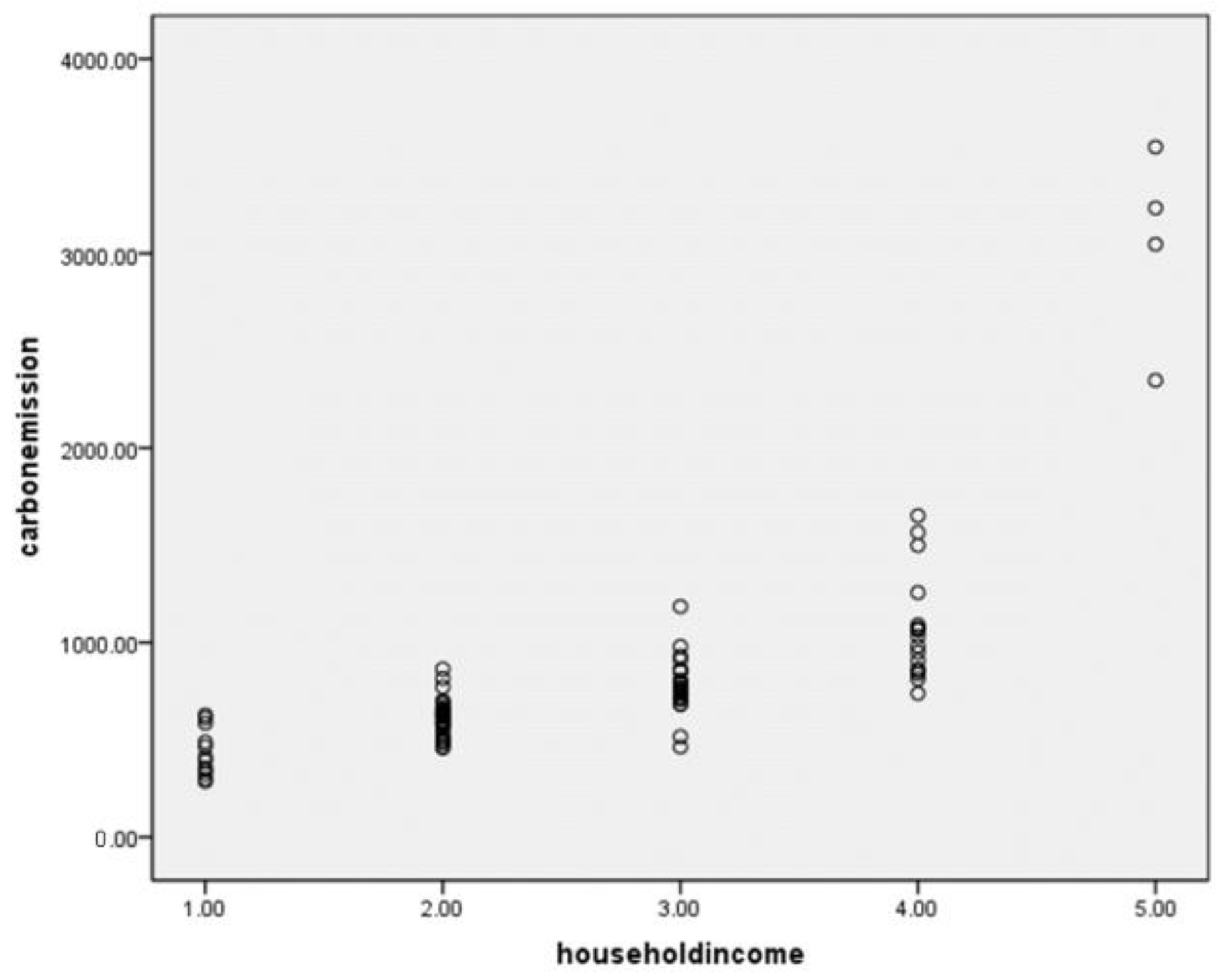 Sustainability 15 04136 g005