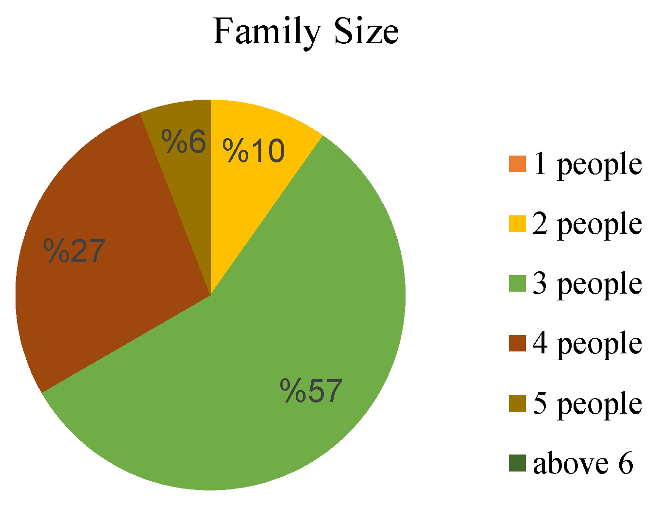 Sustainability 15 04136 g006