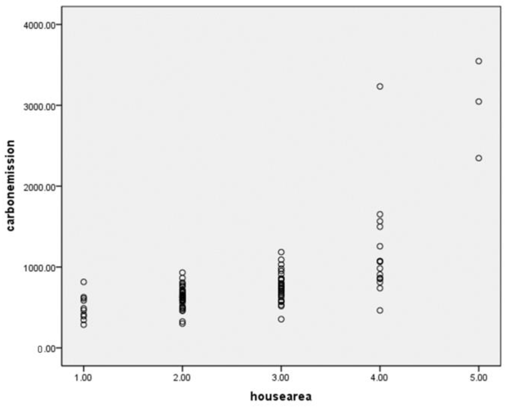 Sustainability 15 04136 g008