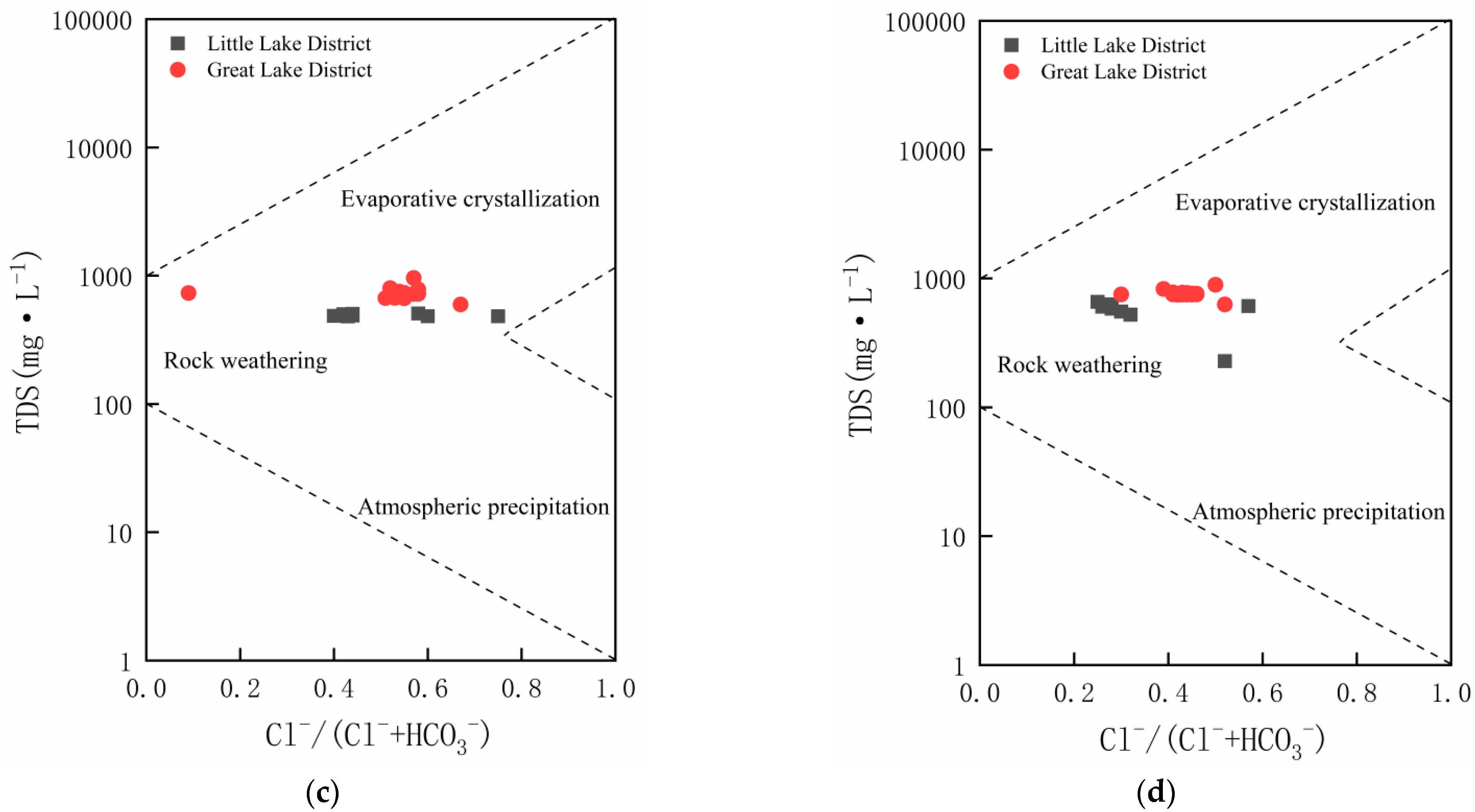 Sustainability 15 04139 g005b