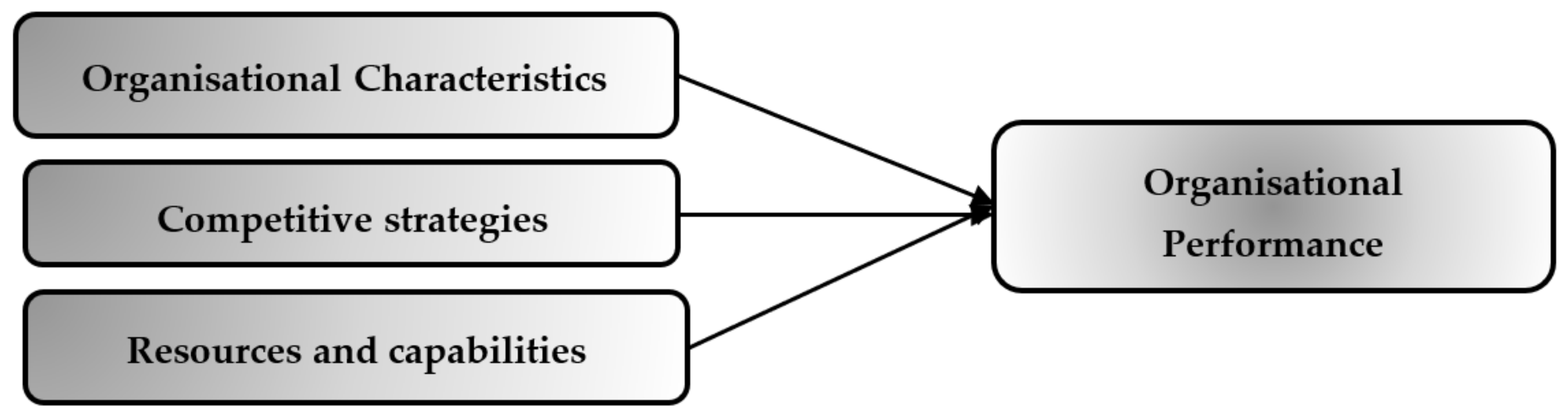Sustainability 15 04143 g001 Sustainability 15 04143 g001