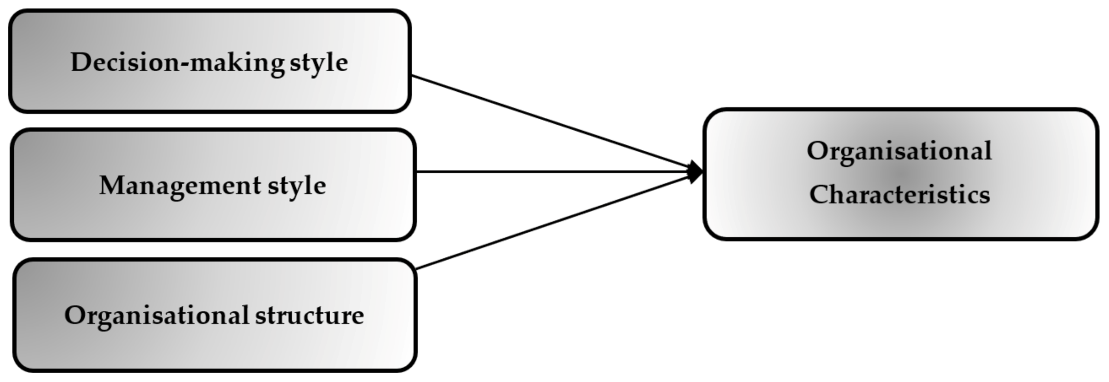 Sustainability 15 04143 g002 Sustainability 15 04143 g002