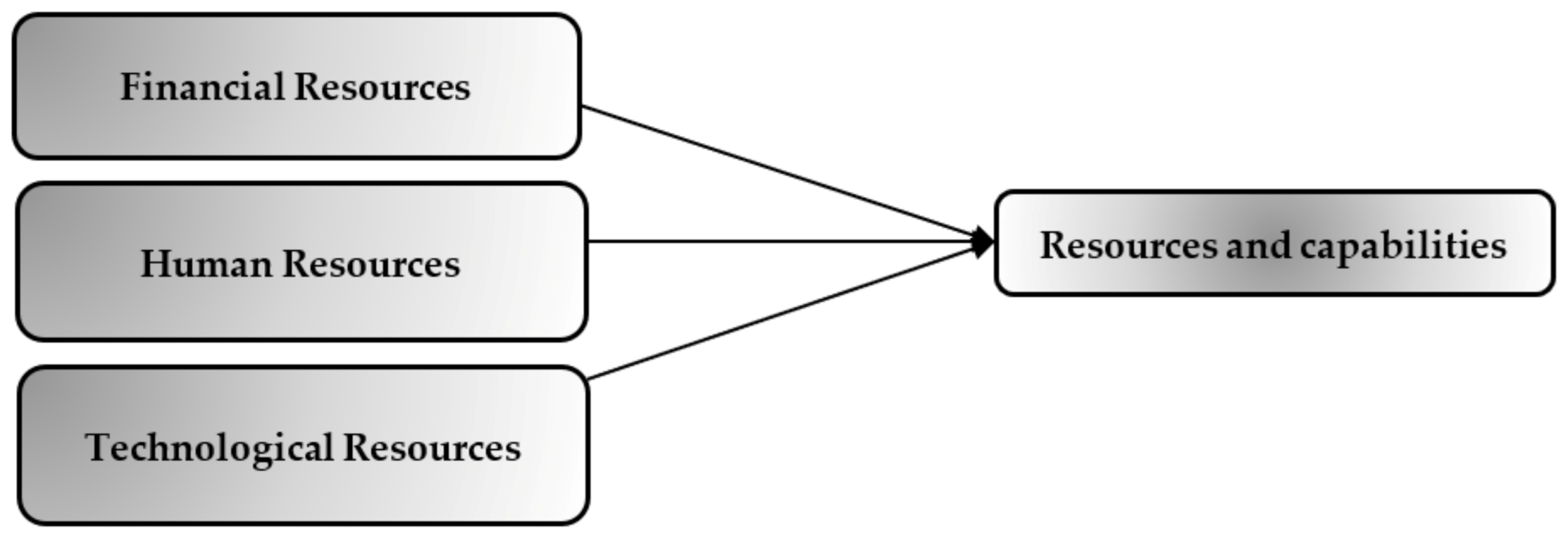 Sustainability 15 04143 g004 Sustainability 15 04143 g004