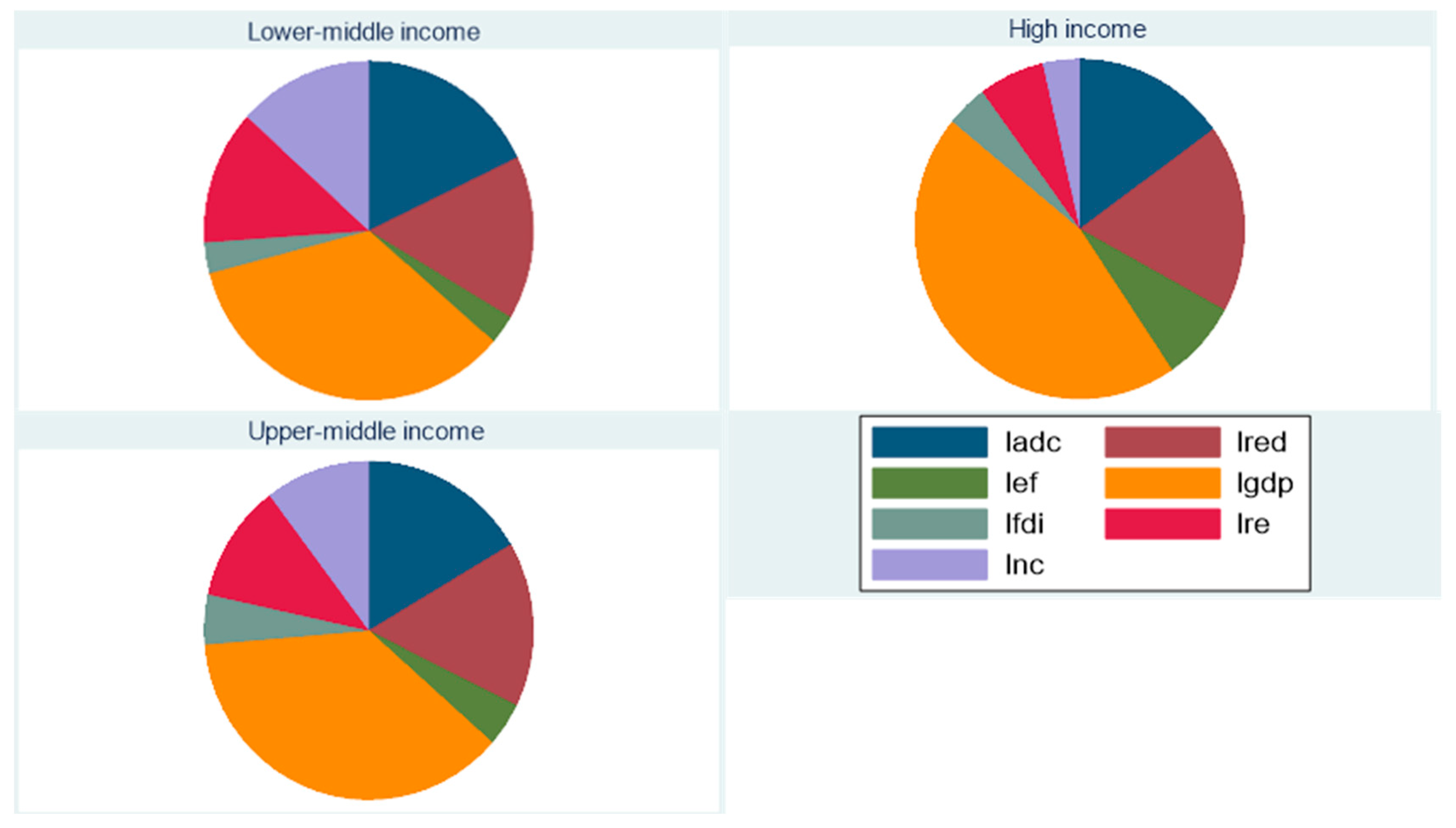 Sustainability 15 04145 g004