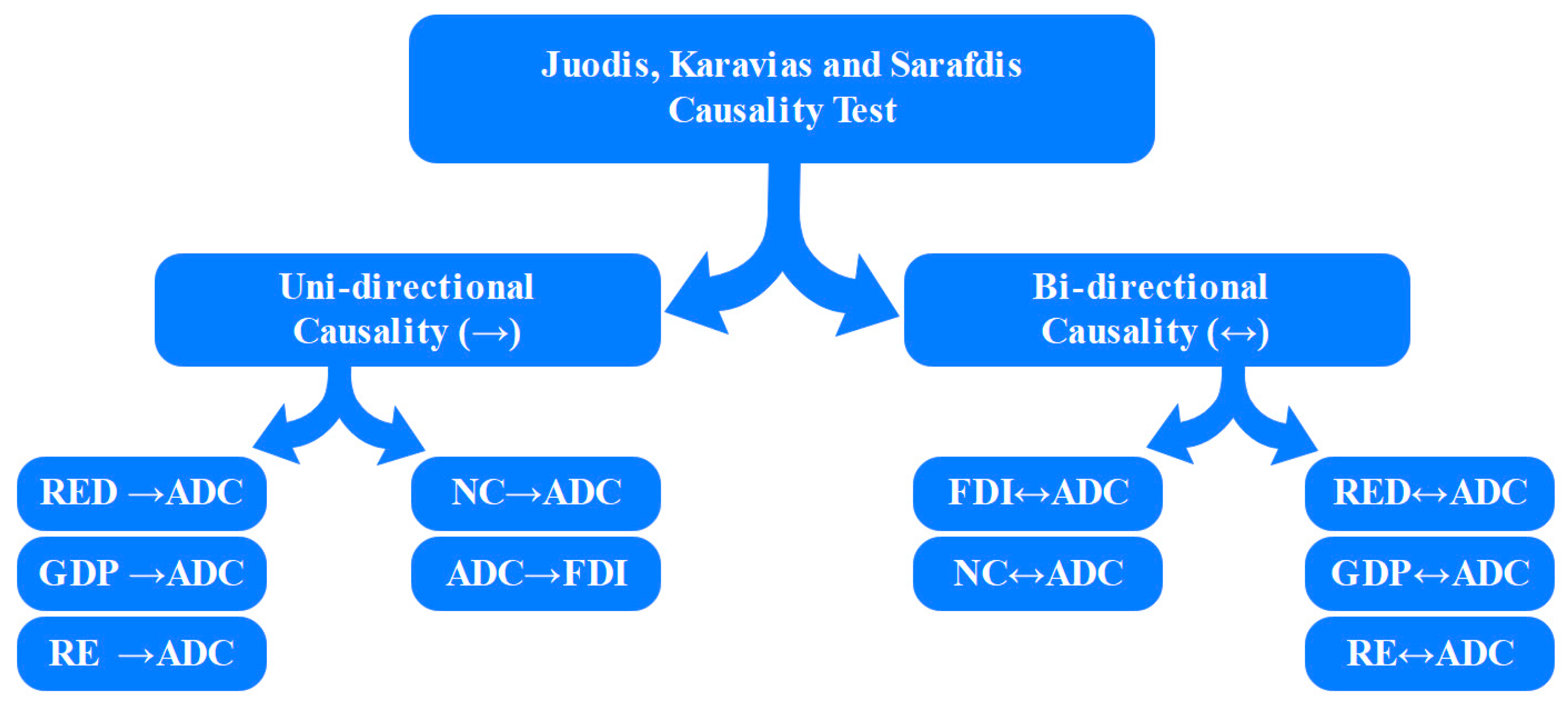 Sustainability 15 04145 g005