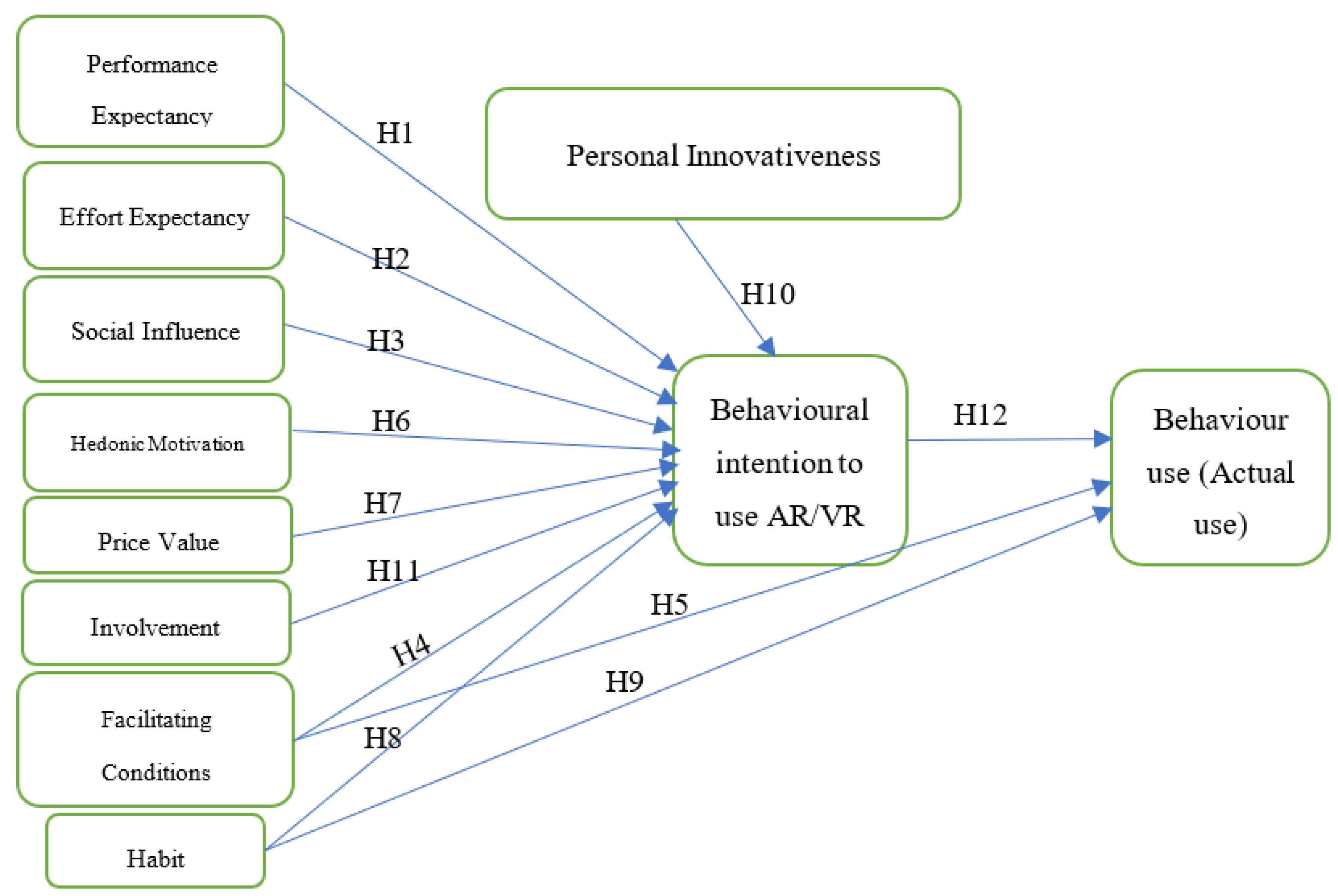 Sustainability Free Full Text Determining the Key Drivers for