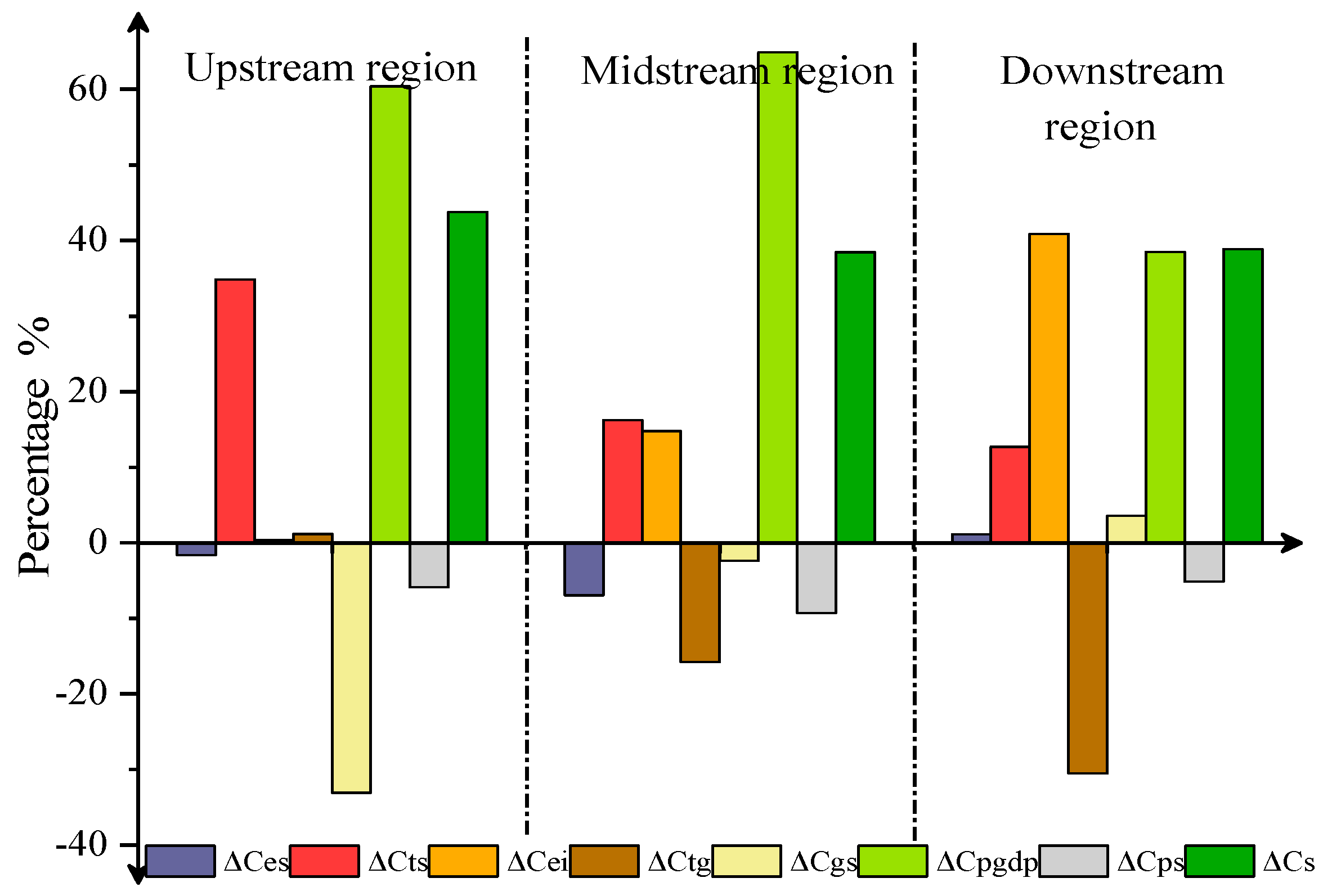 Sustainability 15 04152 g011