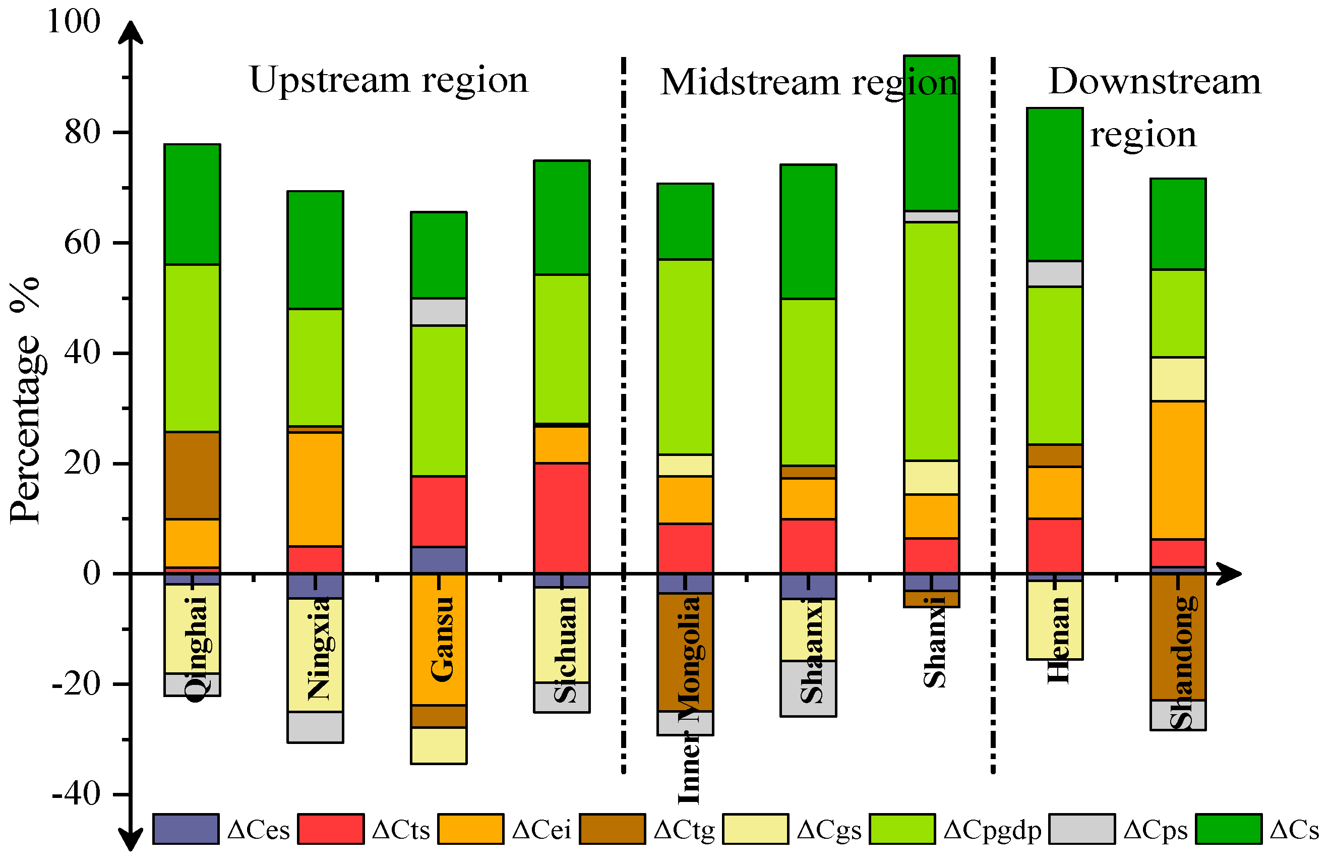 Sustainability 15 04152 g012