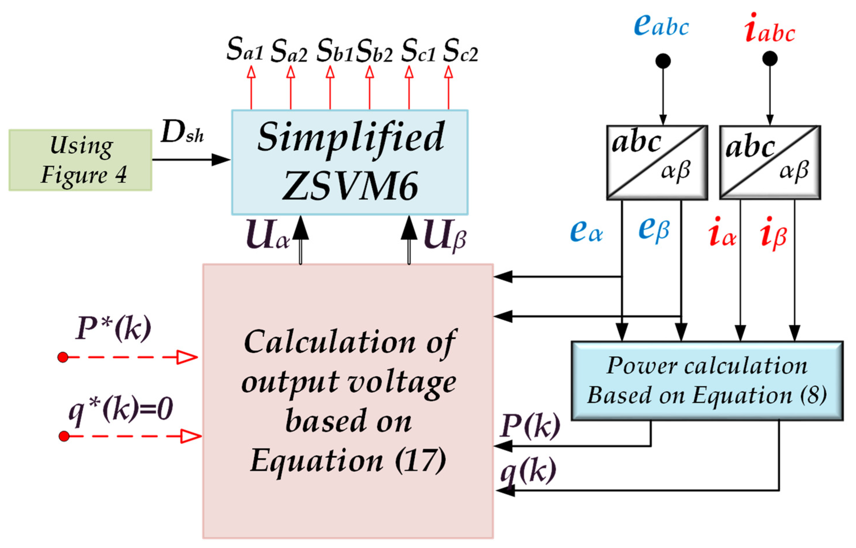 Sustainability 15 04153 g003 Sustainability 15 04153 g003