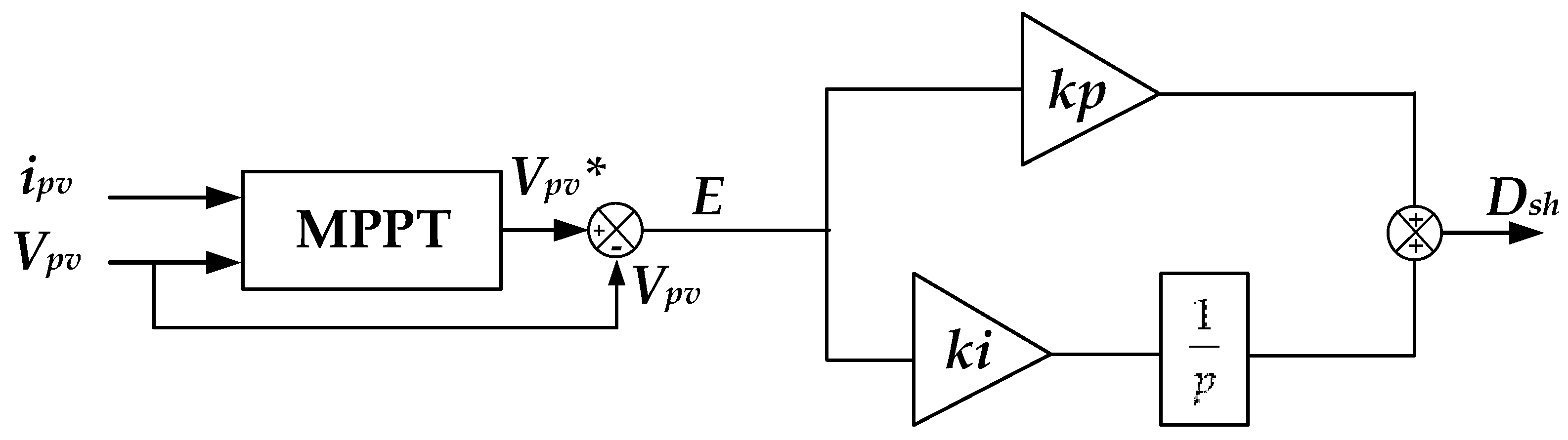 Sustainability 15 04153 g004 Sustainability 15 04153 g004