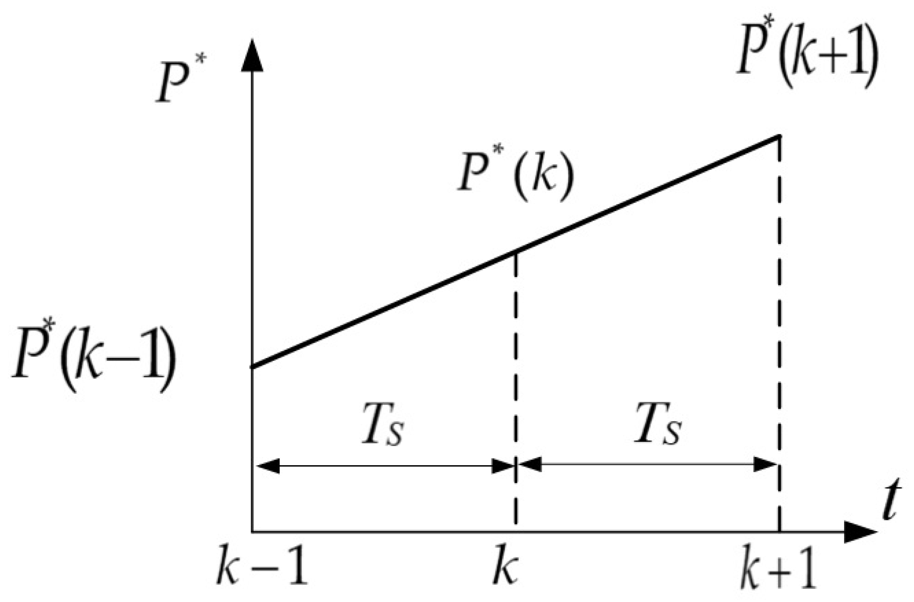Sustainability 15 04153 g005 Sustainability 15 04153 g005
