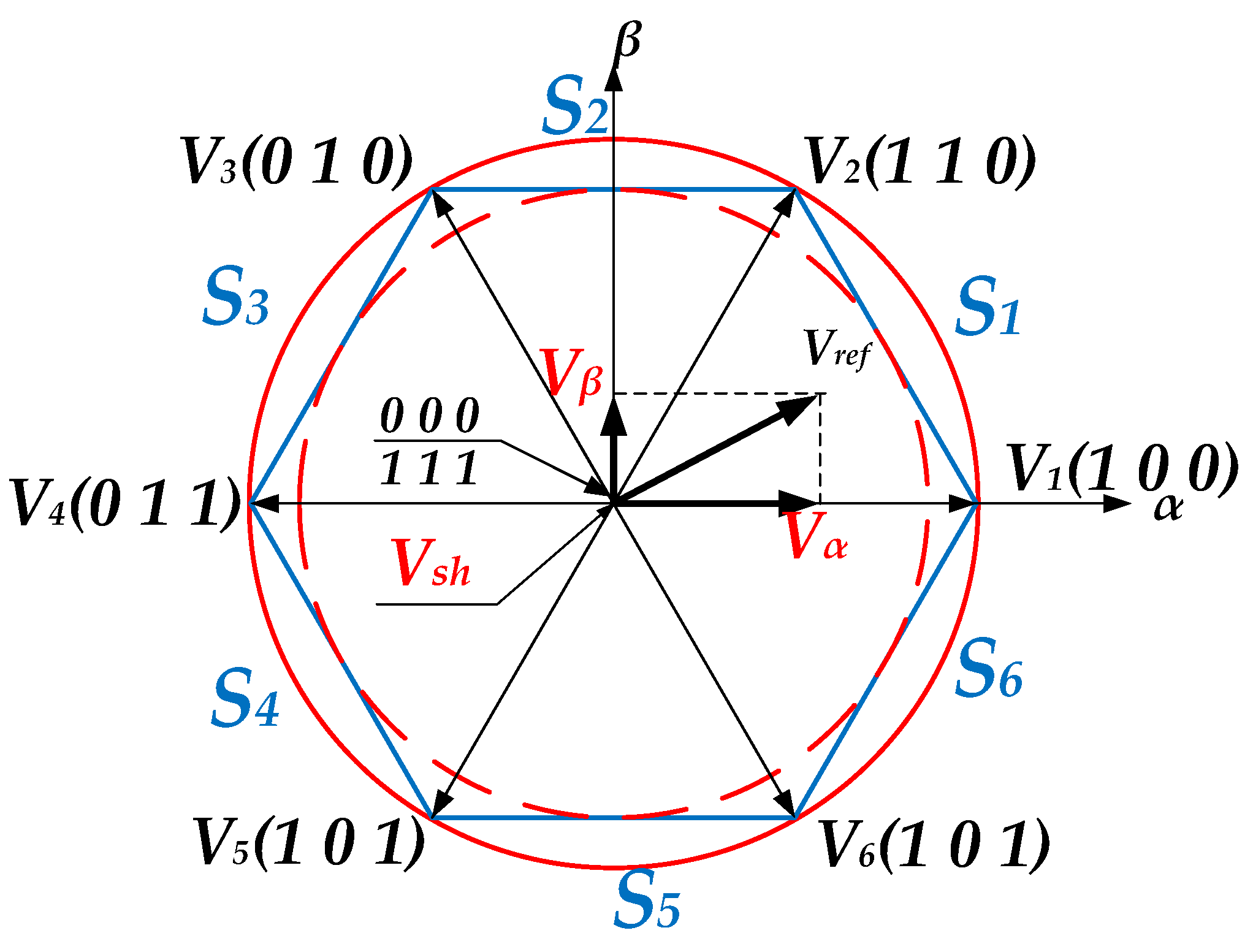 Sustainability 15 04153 g006 Sustainability 15 04153 g006
