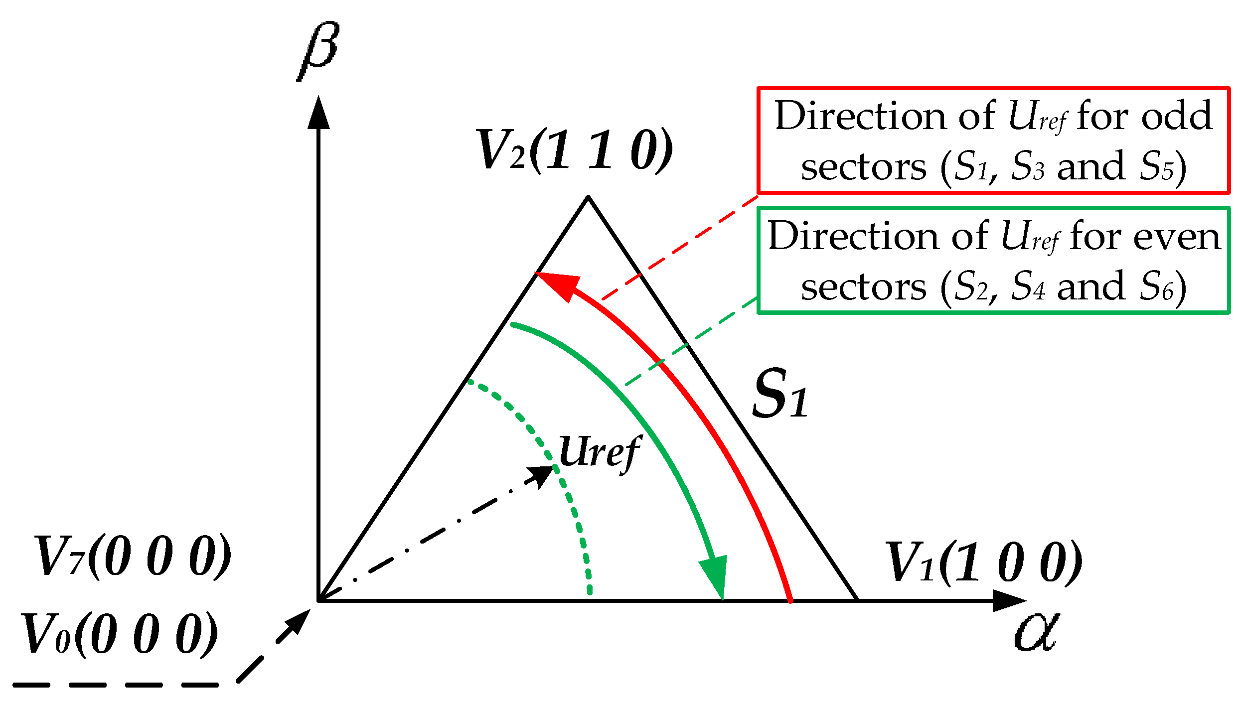 Sustainability 15 04153 g007 Sustainability 15 04153 g007