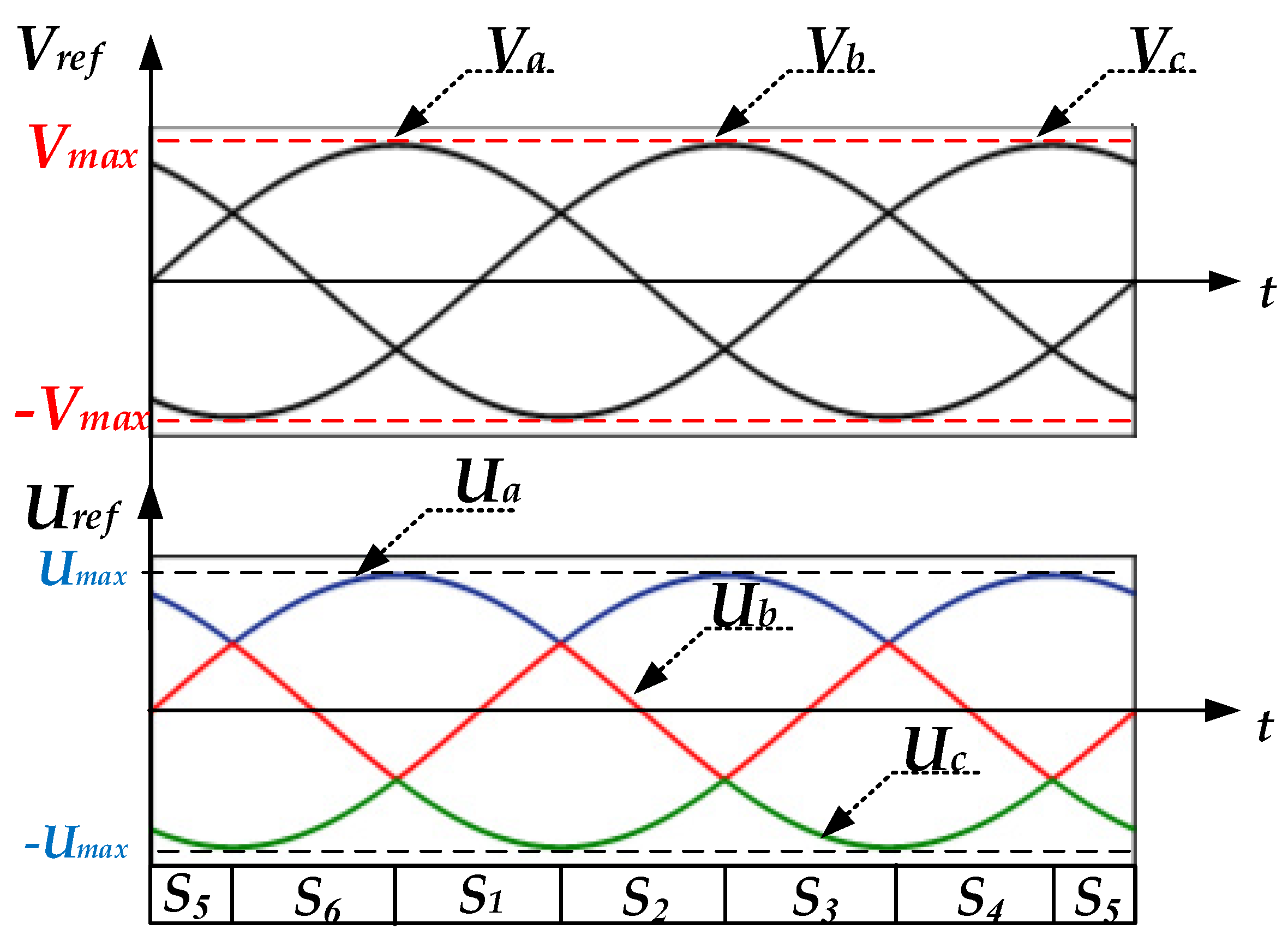Sustainability 15 04153 g008 Sustainability 15 04153 g008