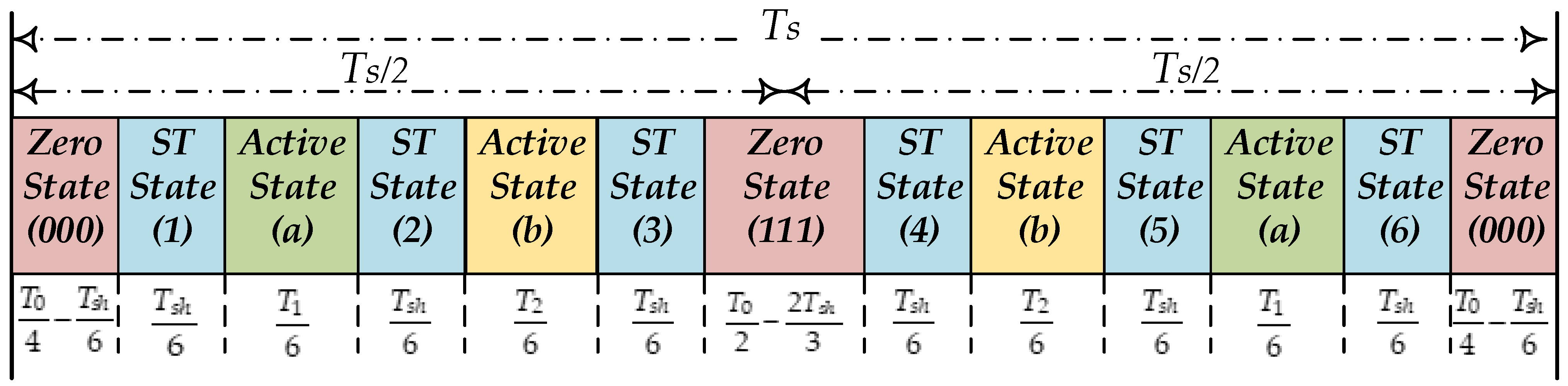 Sustainability 15 04153 g009 Sustainability 15 04153 g009
