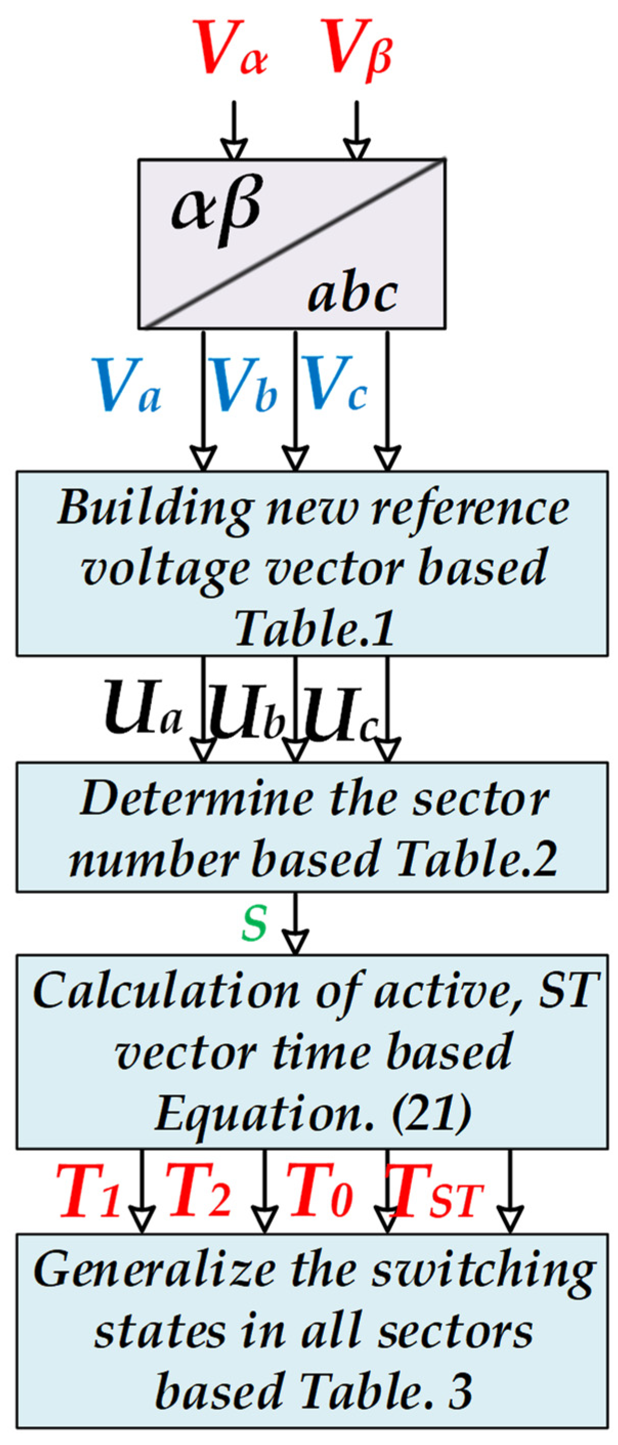 Sustainability 15 04153 g010 Sustainability 15 04153 g010