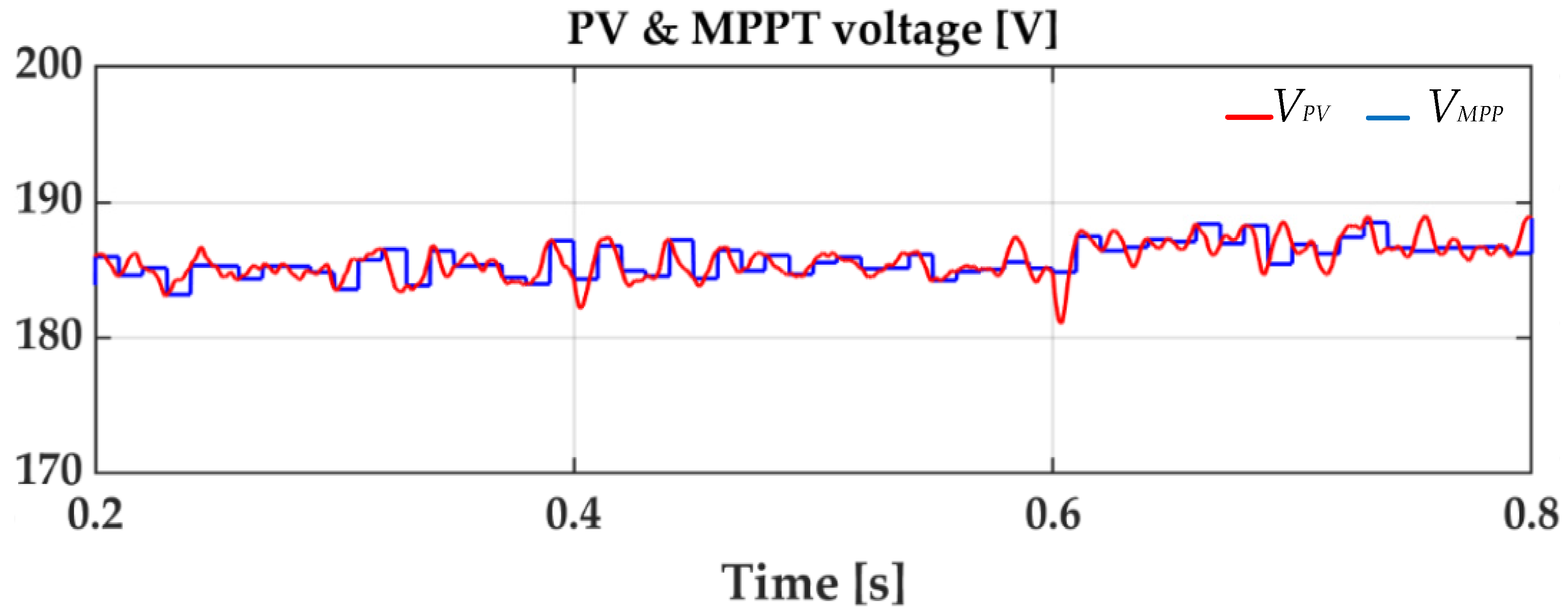 Sustainability 15 04153 g011 Sustainability 15 04153 g011