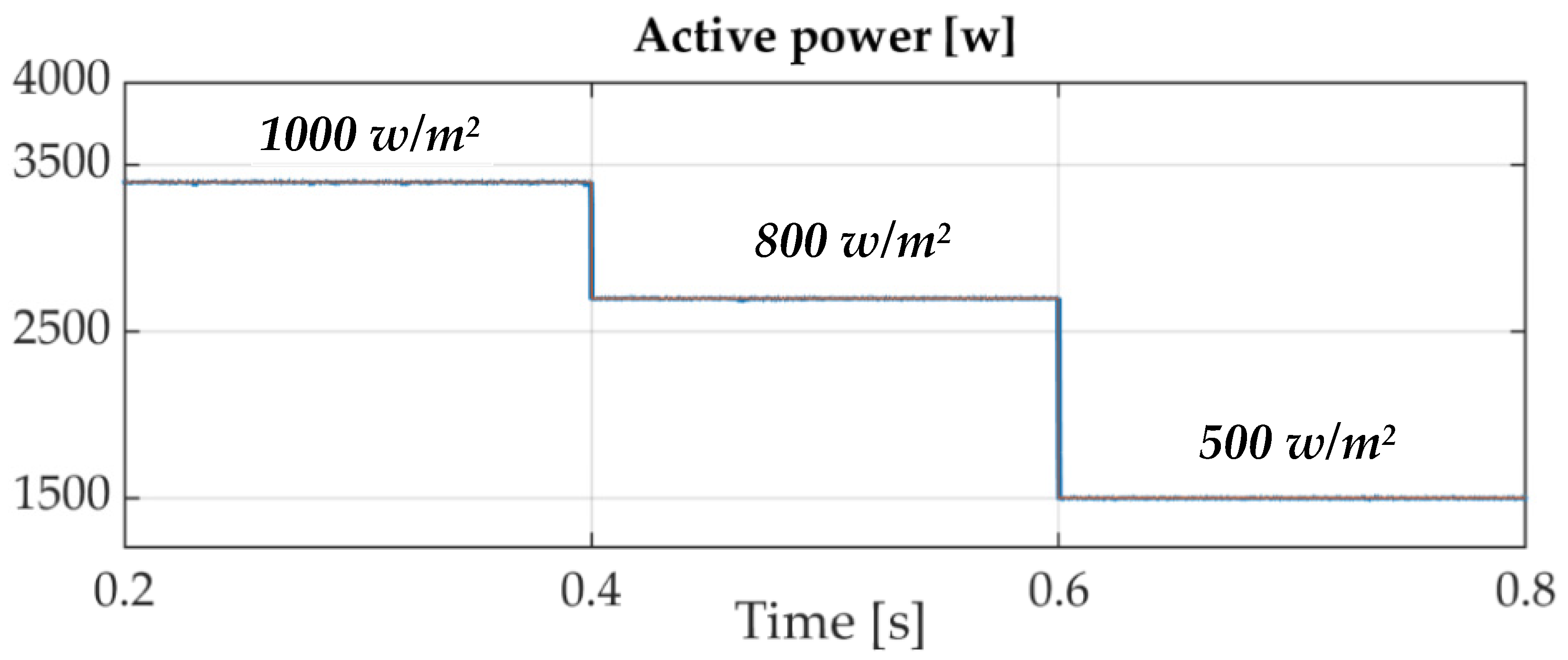 Sustainability 15 04153 g012 Sustainability 15 04153 g012