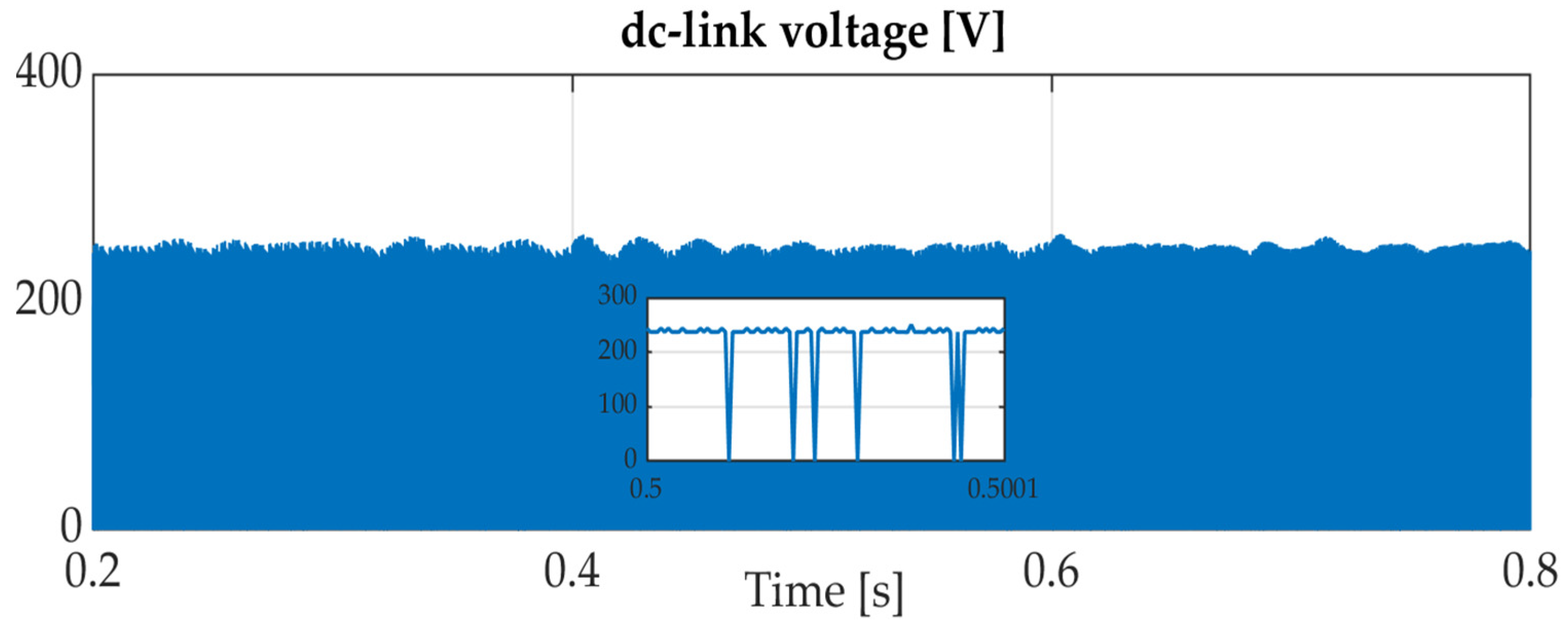 Sustainability 15 04153 g015 Sustainability 15 04153 g015