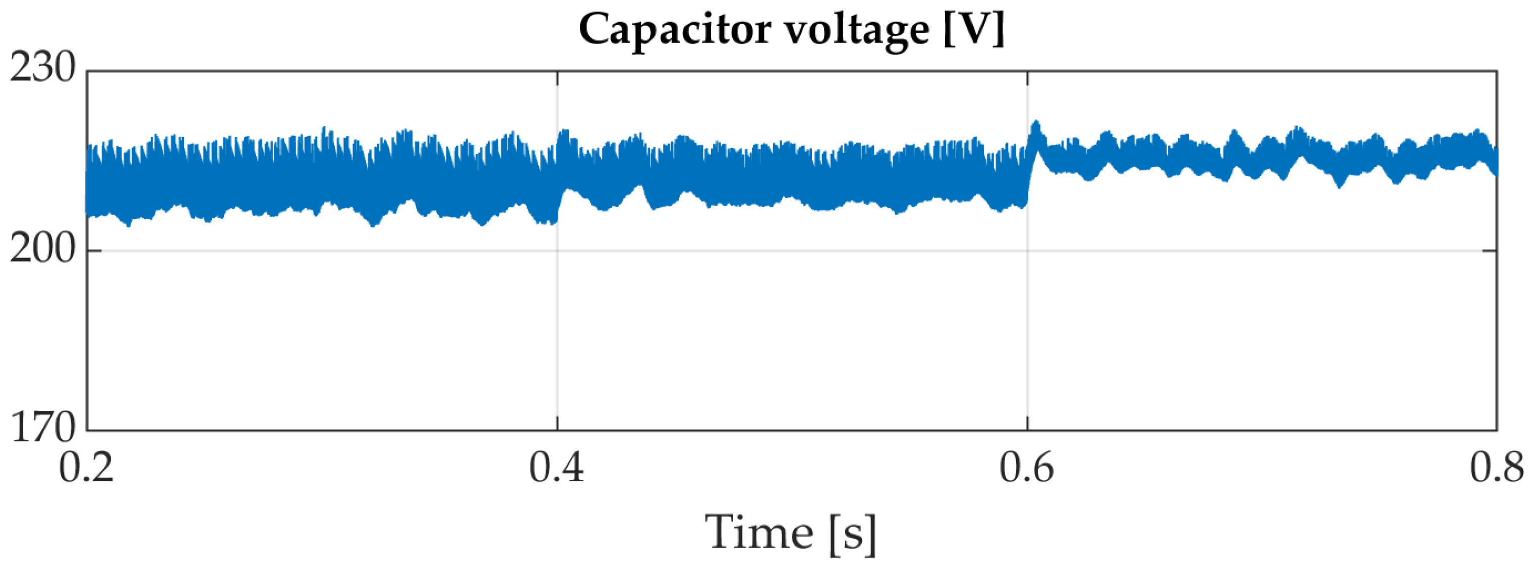 Sustainability 15 04153 g016 Sustainability 15 04153 g016