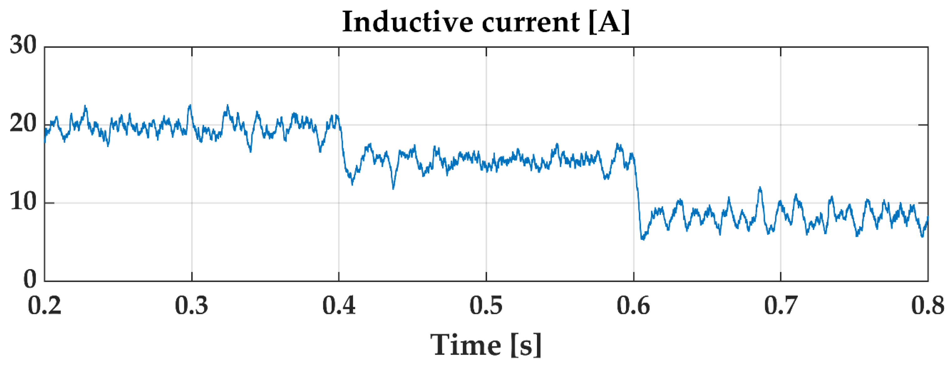 Sustainability 15 04153 g017 Sustainability 15 04153 g017