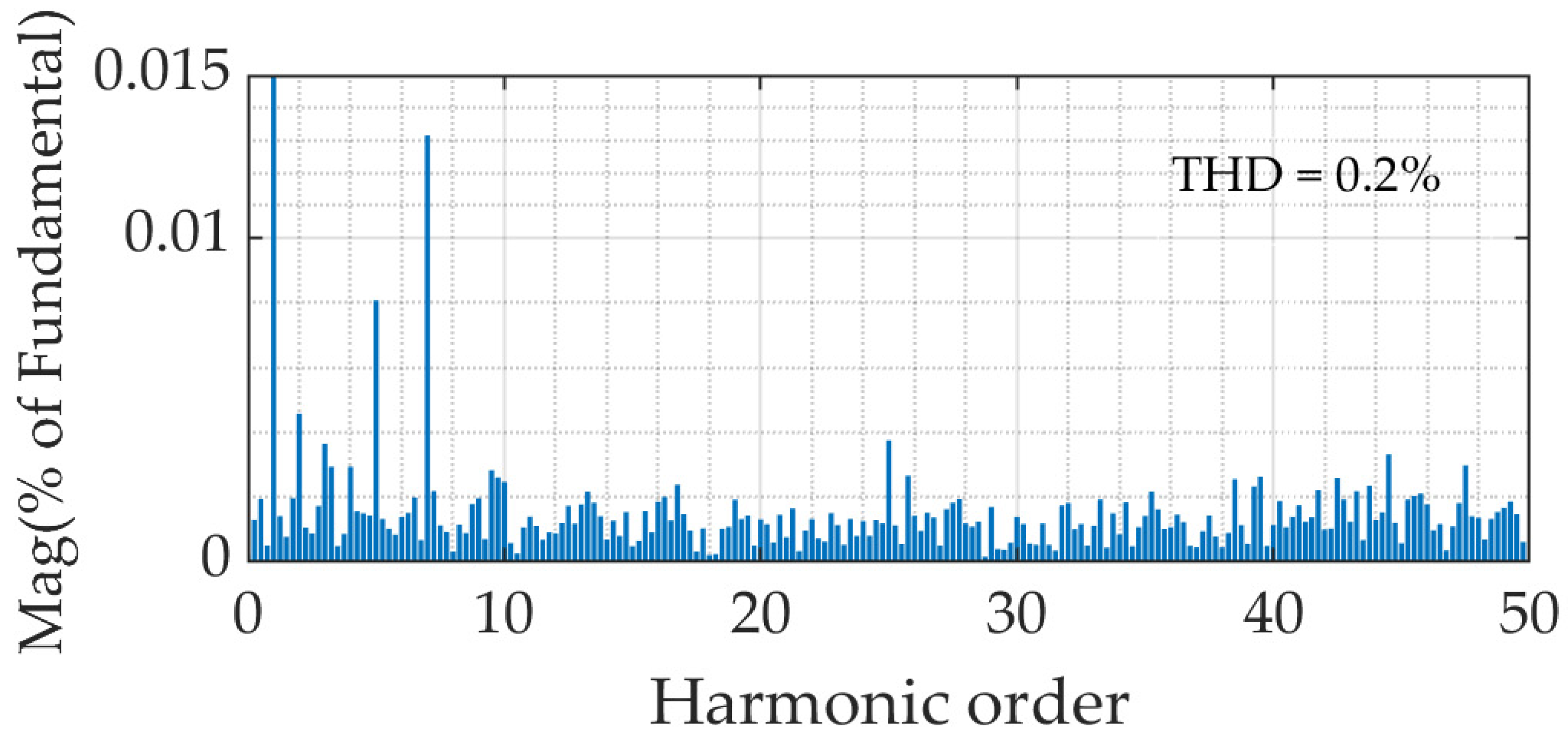Sustainability 15 04153 g019 Sustainability 15 04153 g019