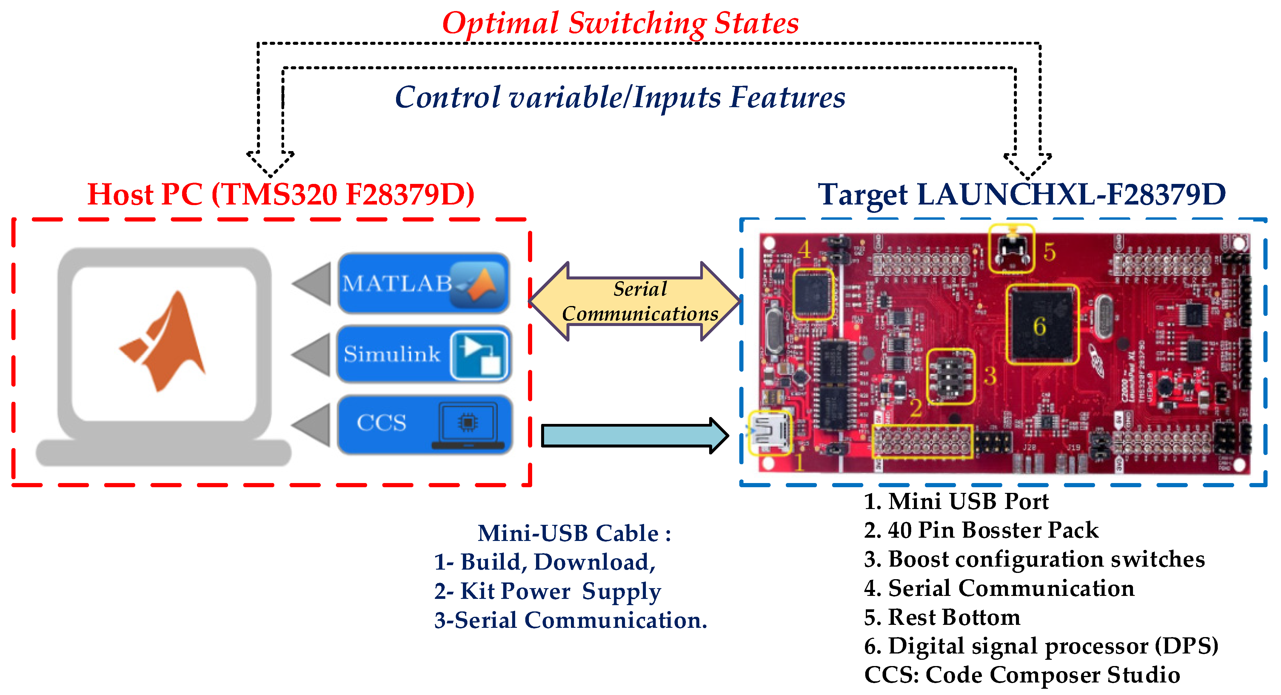 Sustainability 15 04153 g020 Sustainability 15 04153 g020