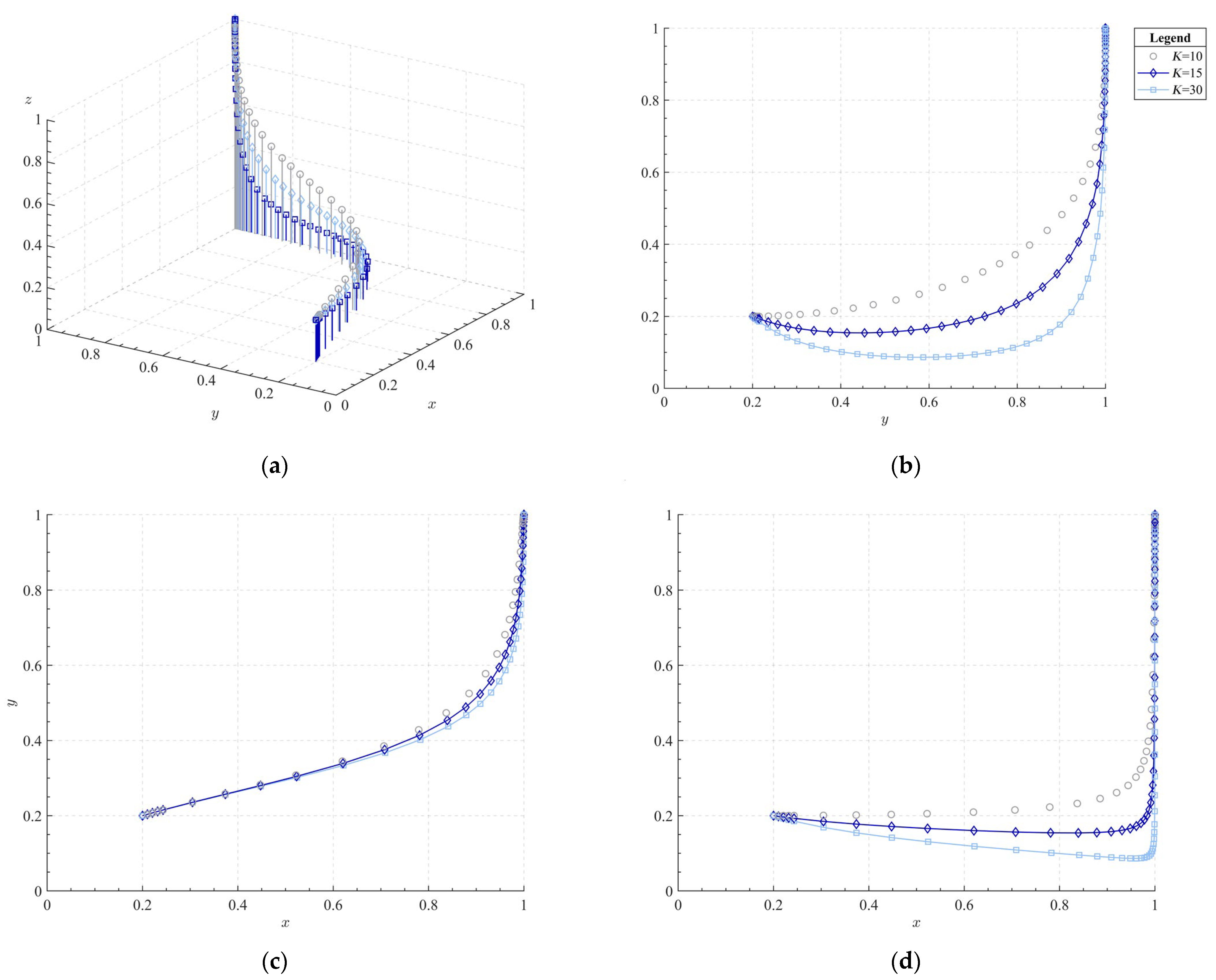 Sustainability 15 04156 g007