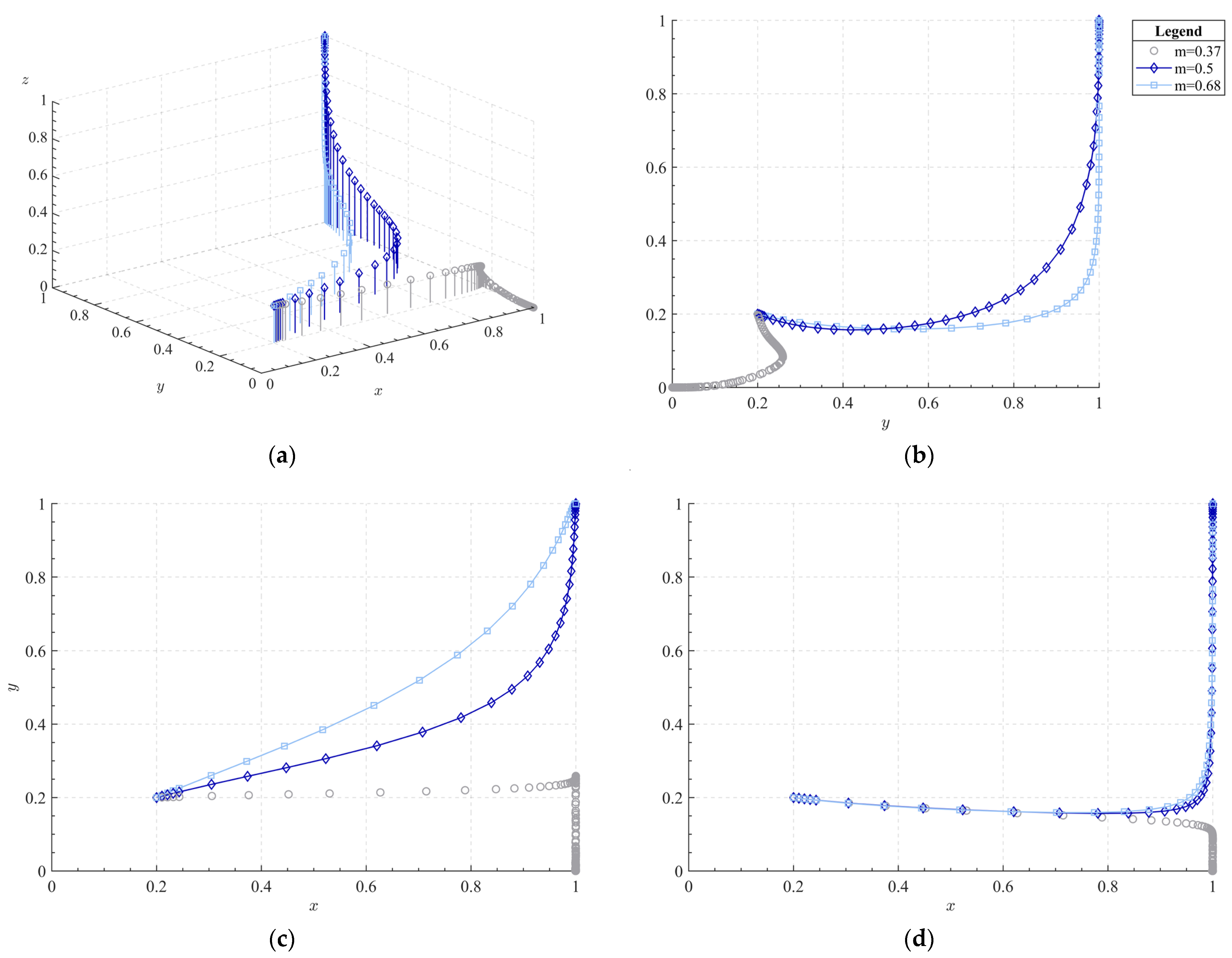 Sustainability 15 04156 g008