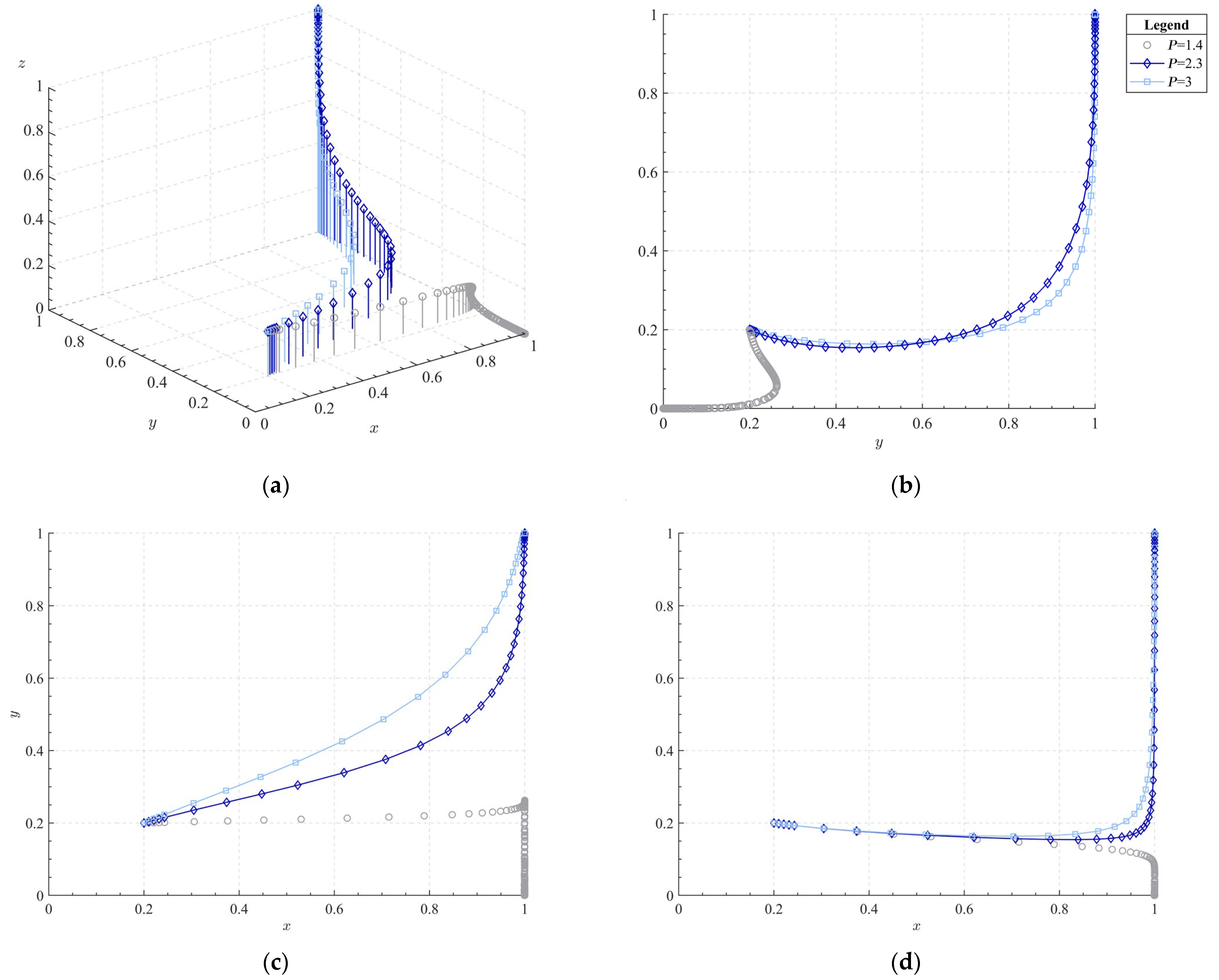 Sustainability 15 04156 g009