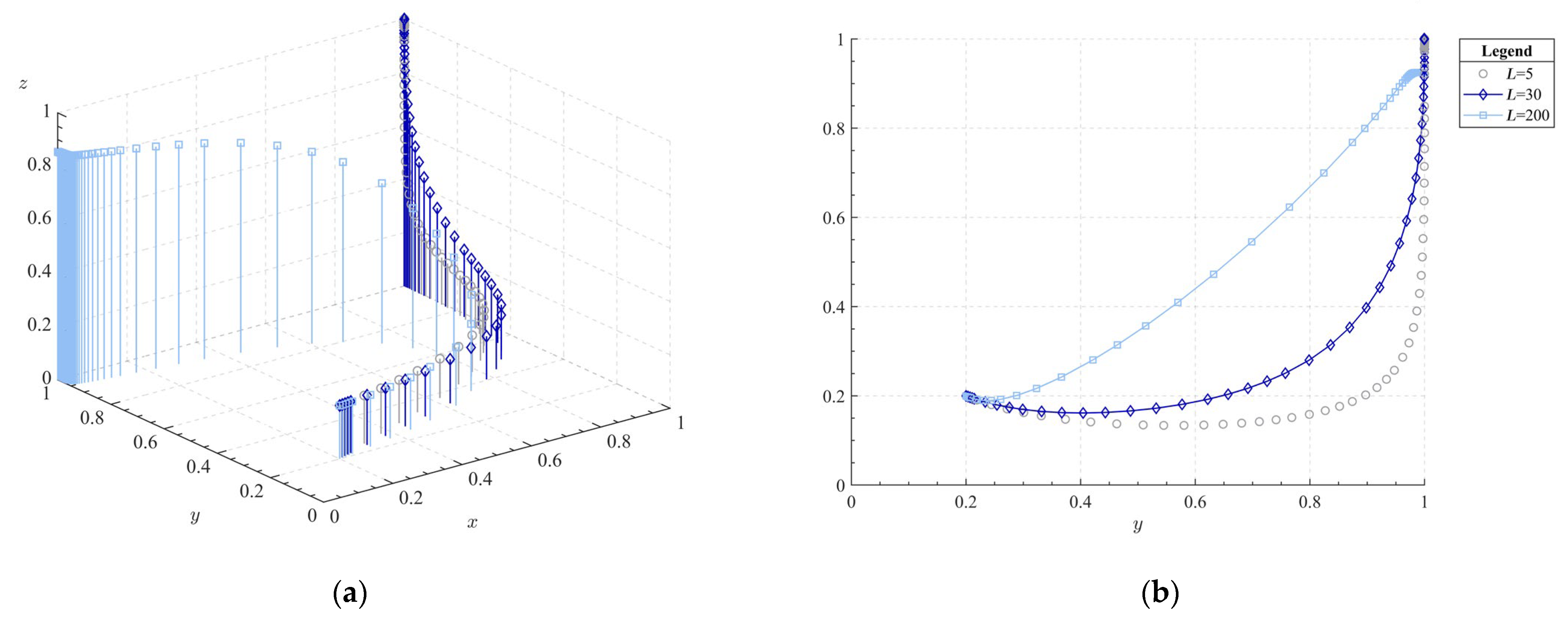Sustainability 15 04156 g010a