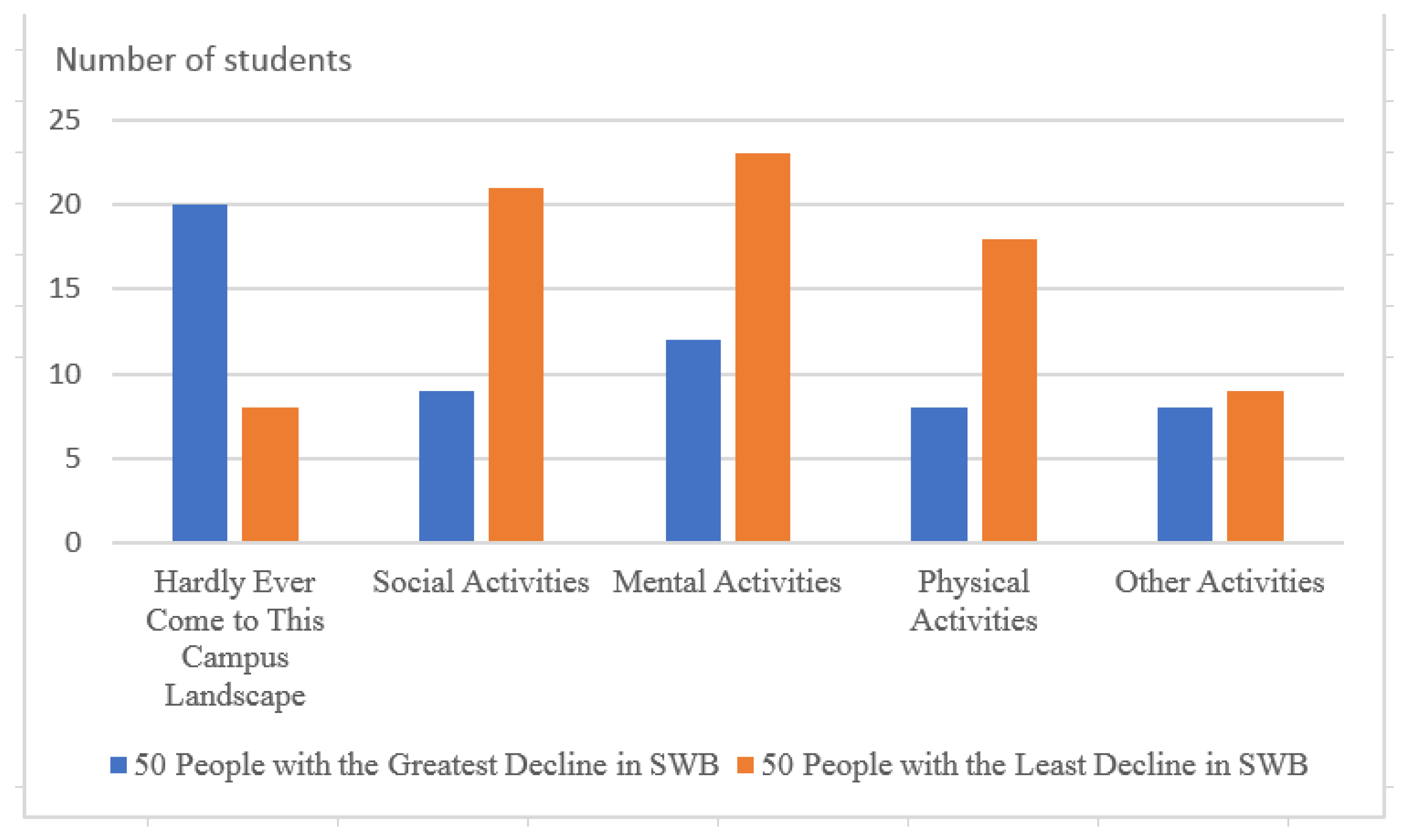 Sustainability 15 04157 g003 Sustainability 15 04157 g003