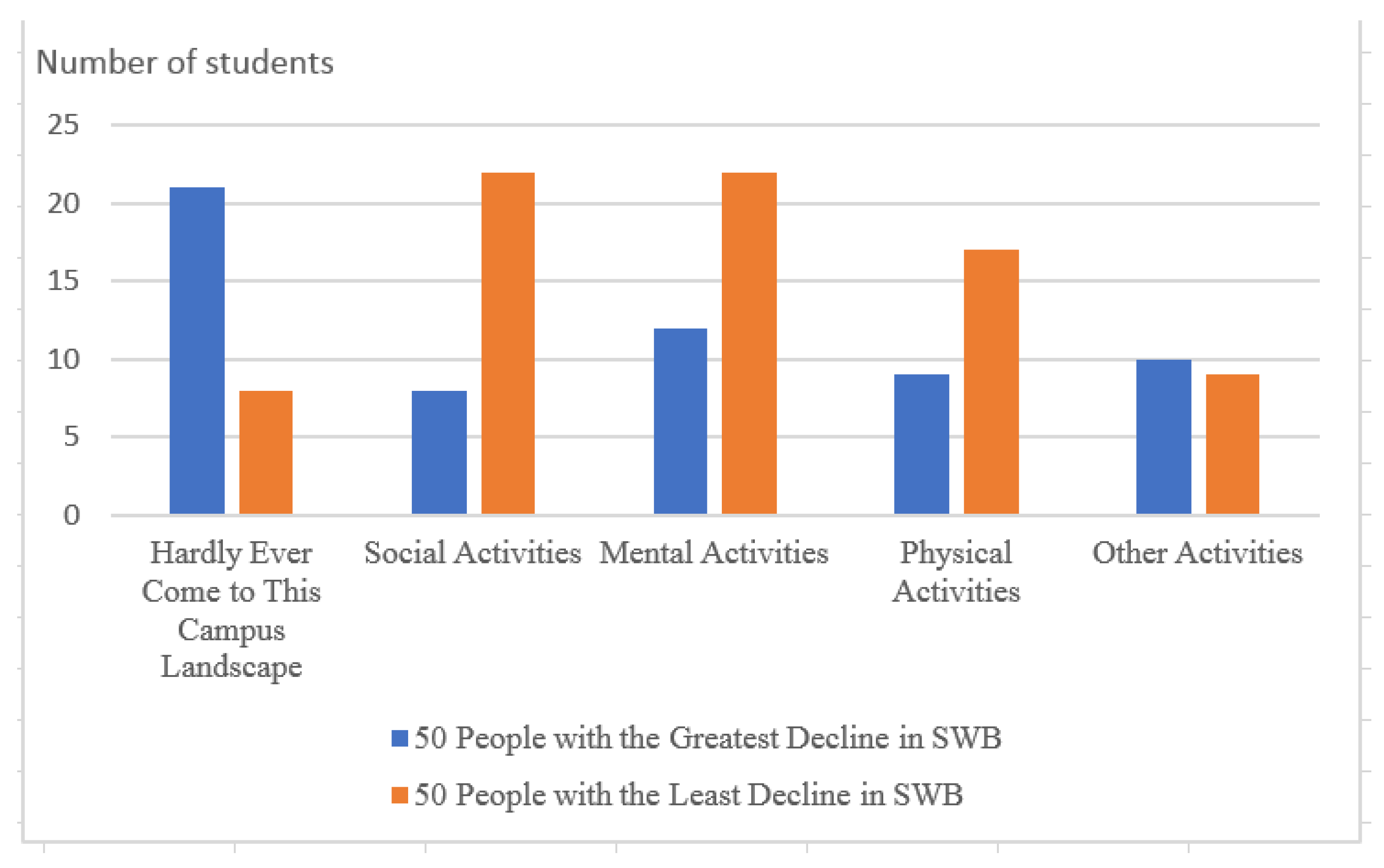 Sustainability 15 04157 g004 Sustainability 15 04157 g004